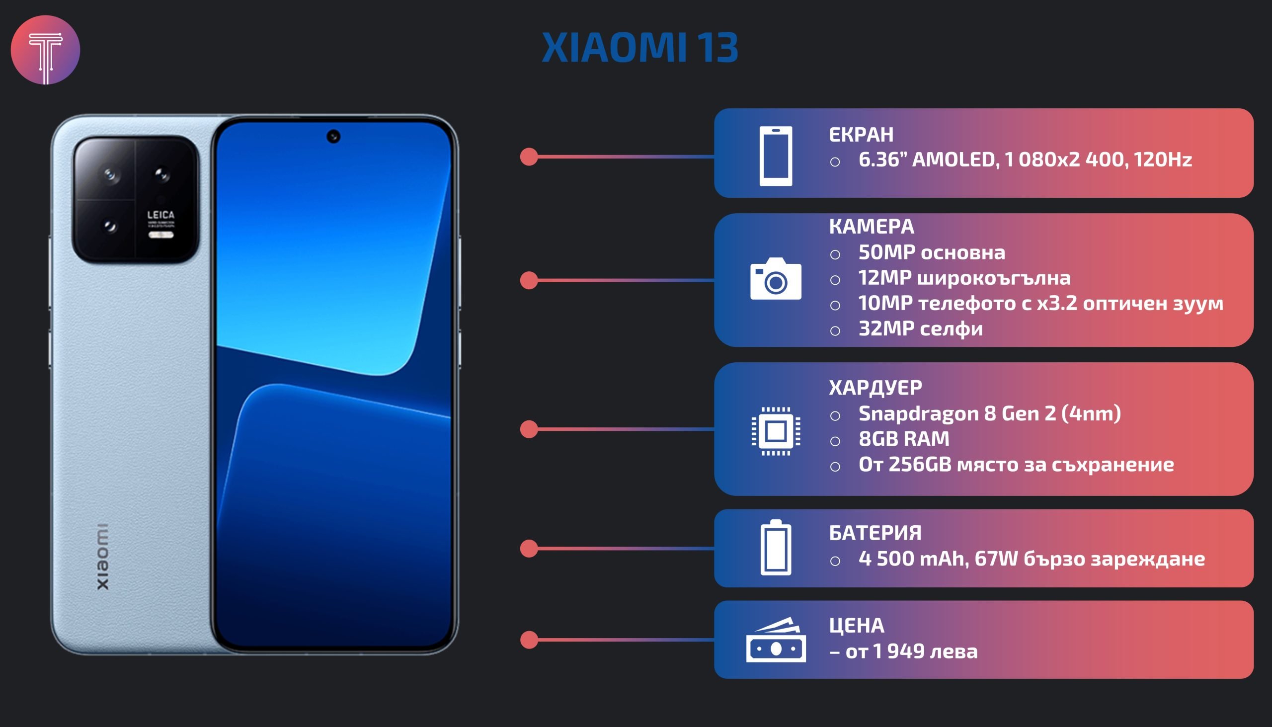 Xiaomi-13-Debut-Specs