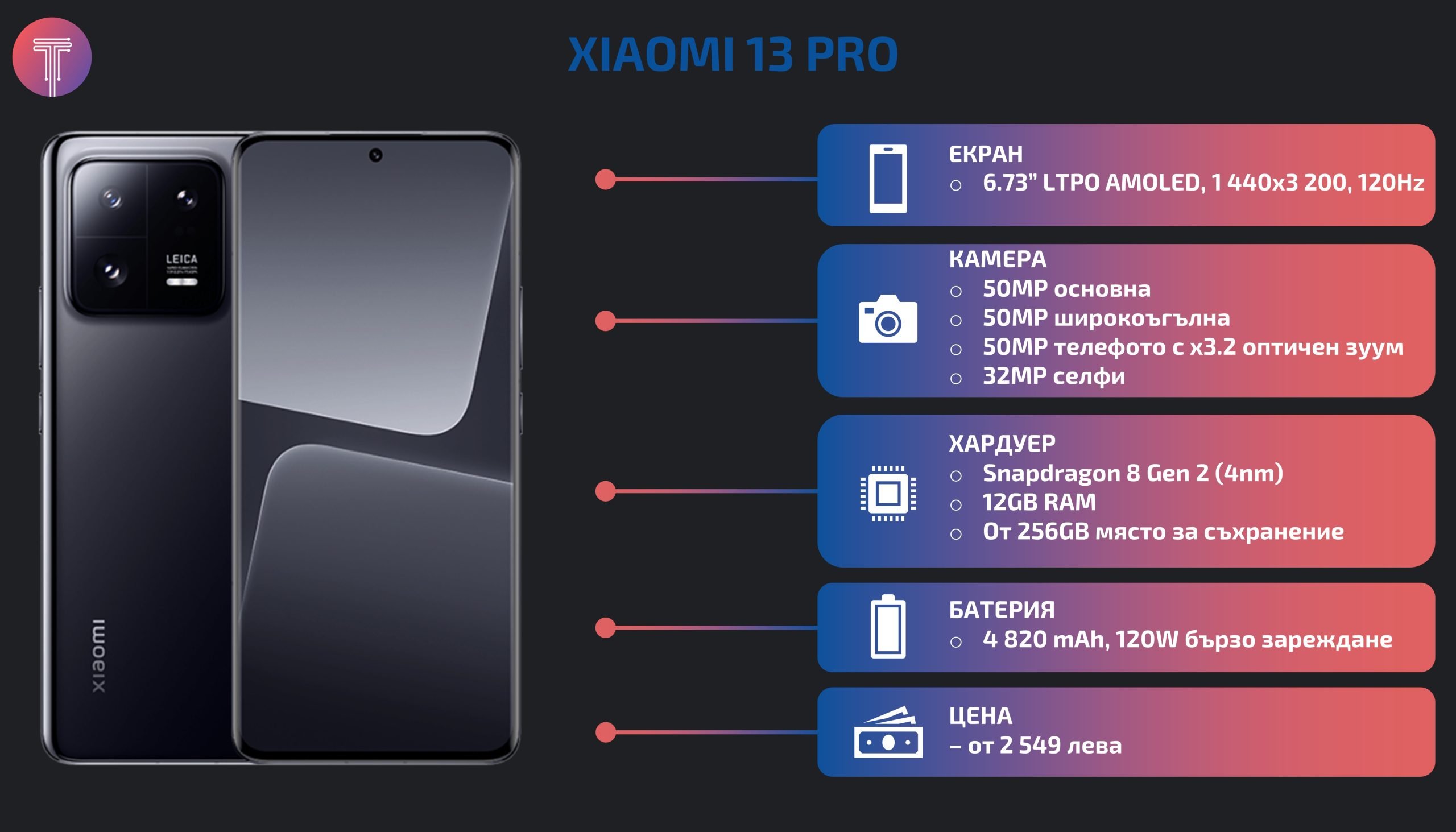 Xiaomi-13-Pro-Debut-Specs