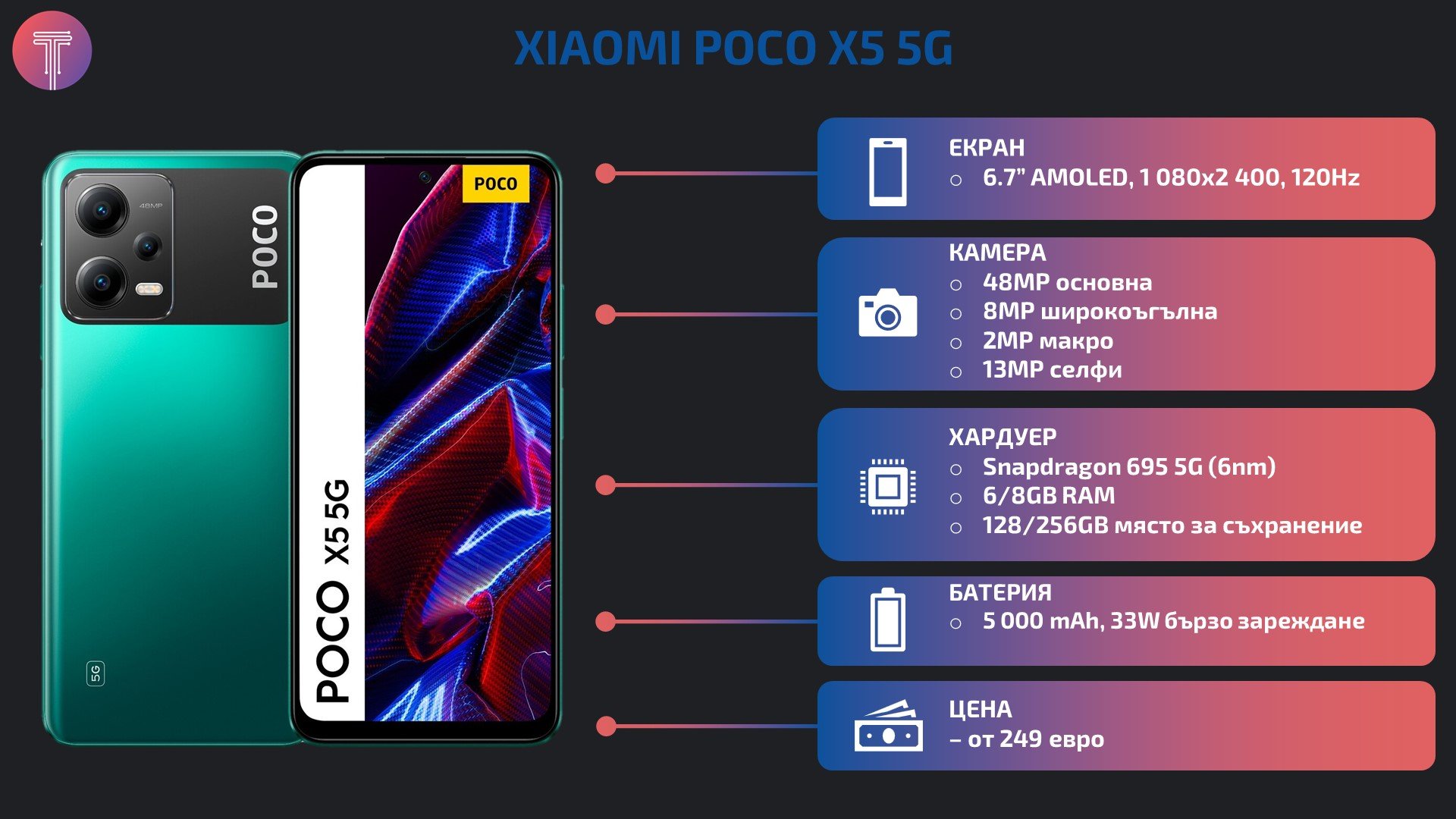 Xiaomi-Poco-X5-5G-Debut-Specs
