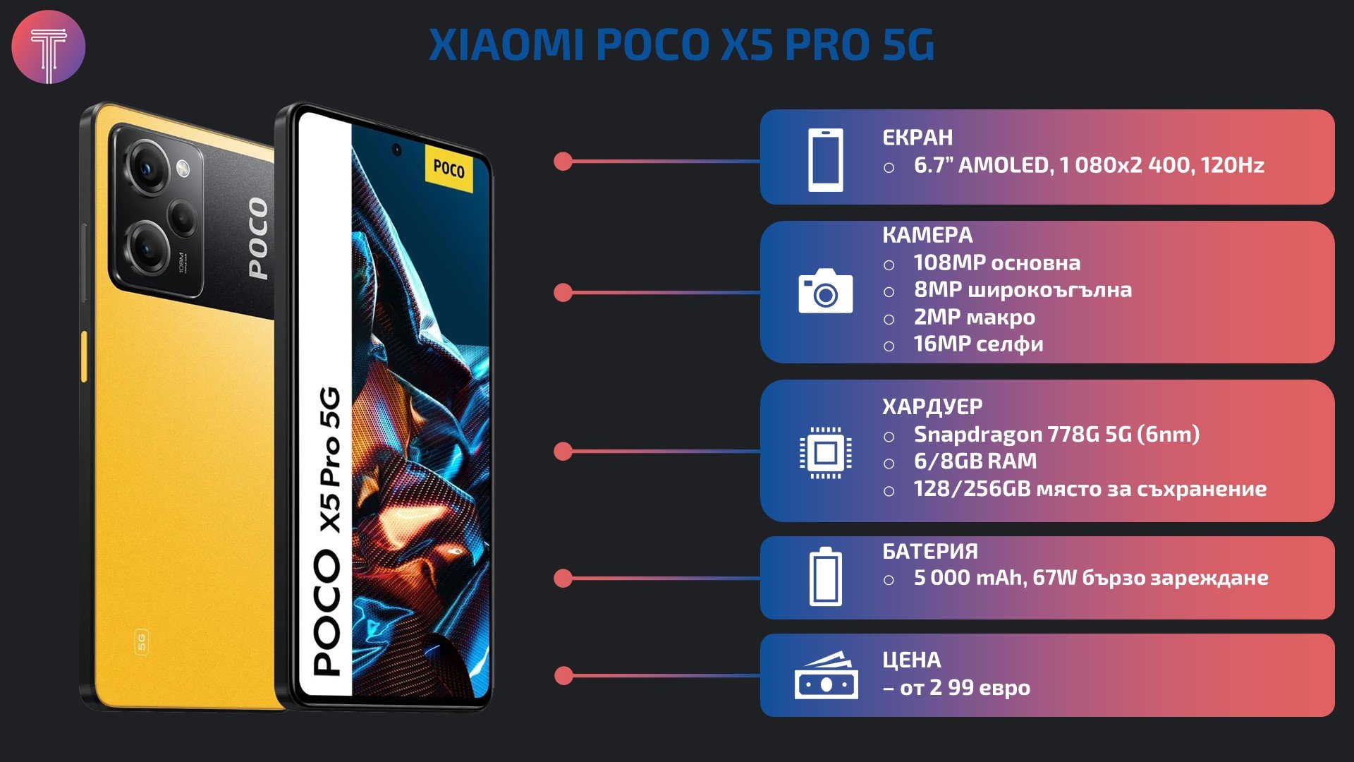 Xiaomi-Poco-X5-Pro-5G-Debut-Specs