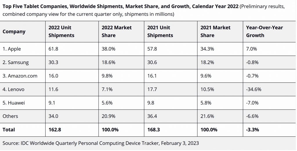 tablets-fy-2022-idc
