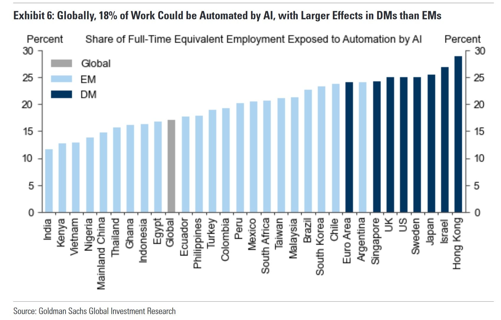 AI-job-loses-Goldman-Sachs