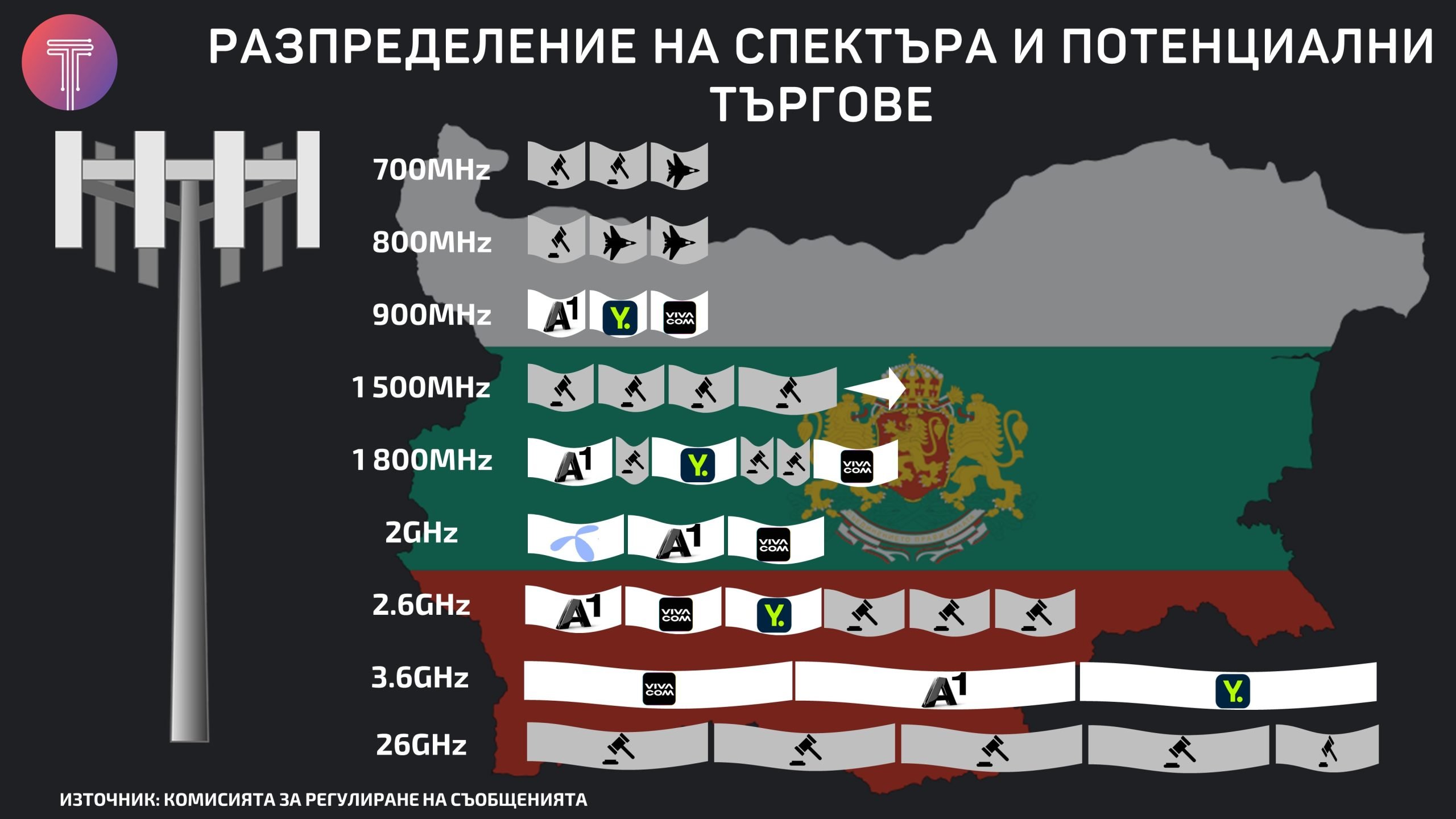Bulgaria-frequency-tenders-2023-HD