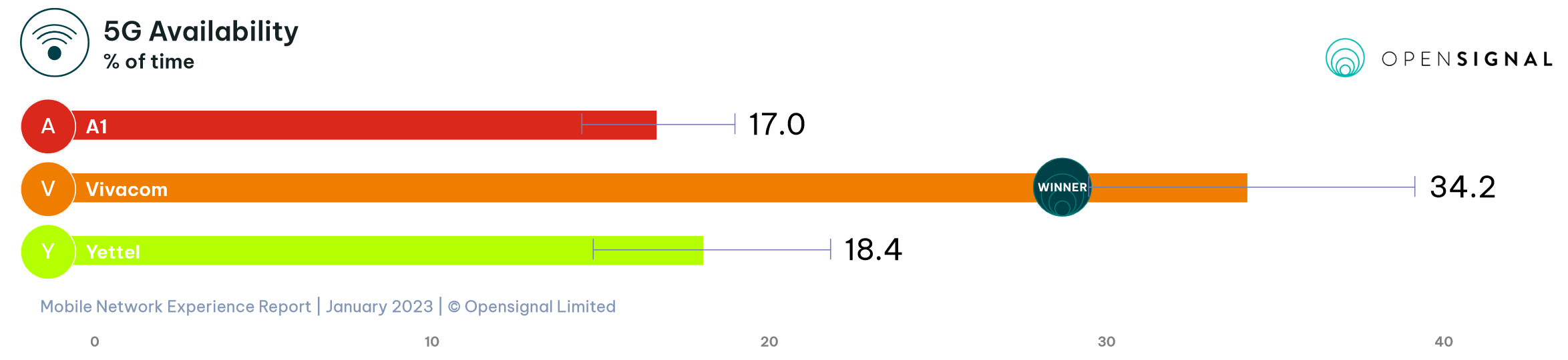 opensignal-coverage-5g_availability-5g-bg
