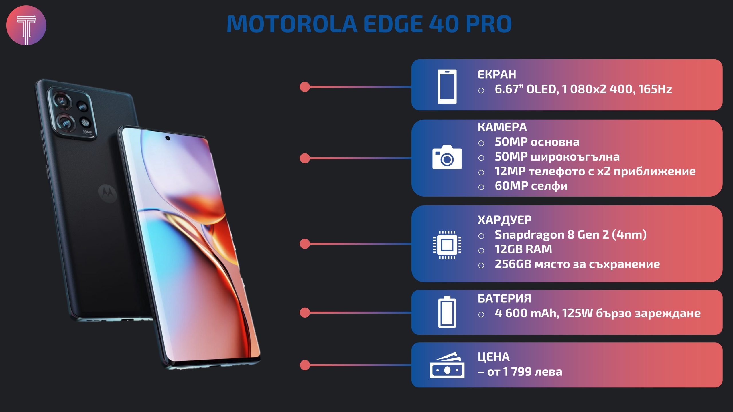 Motorola-Edge-40-Pro-Specs
