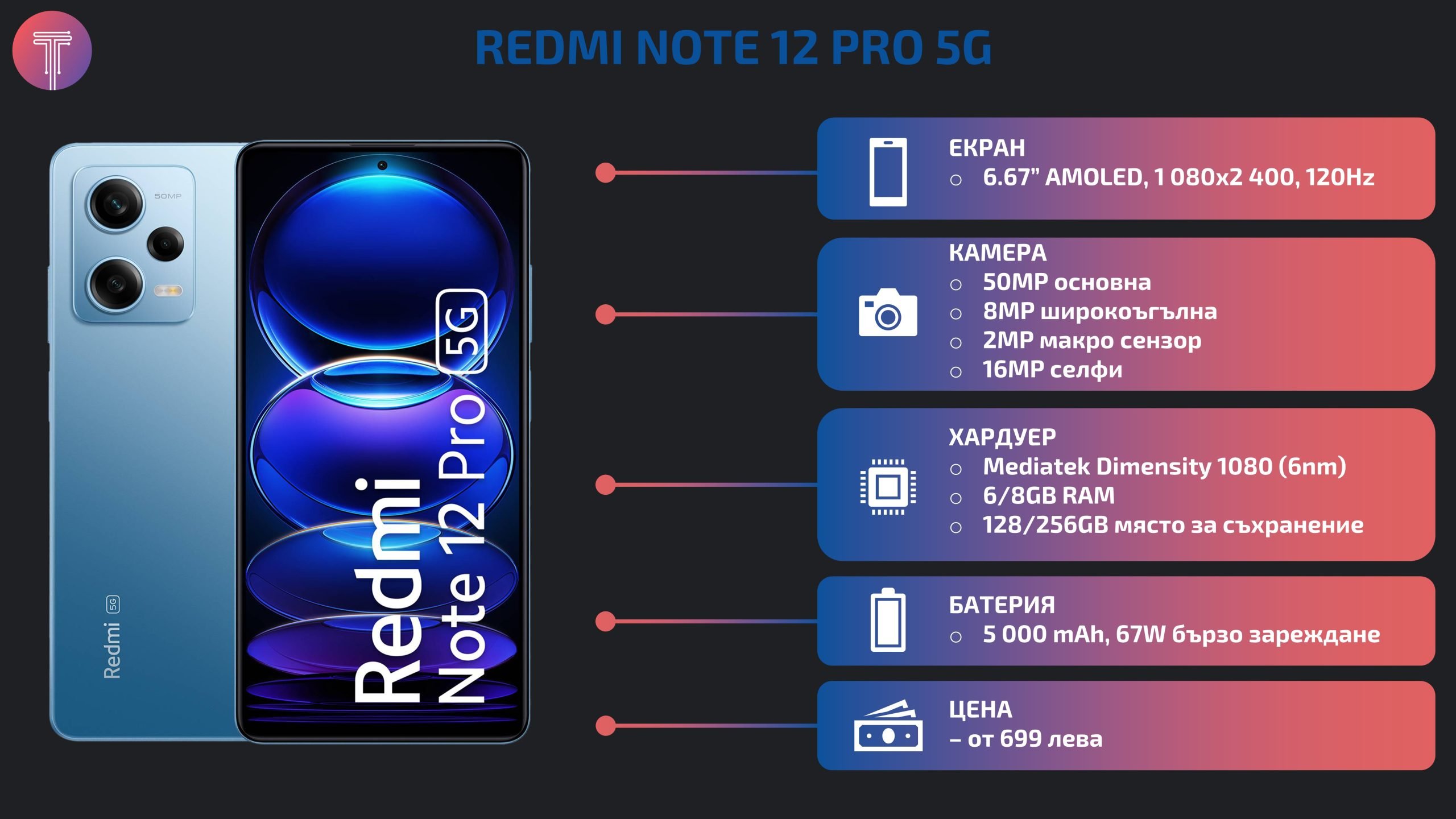 Redmi-Note-12-Pro-5g-Specs