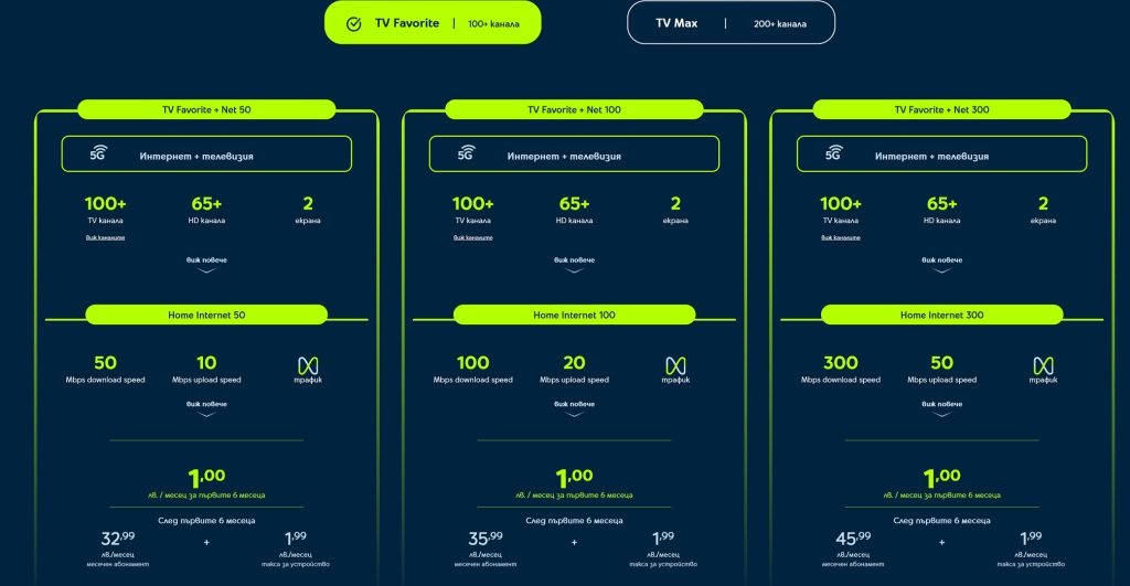yettel-interactive-tv-favourite