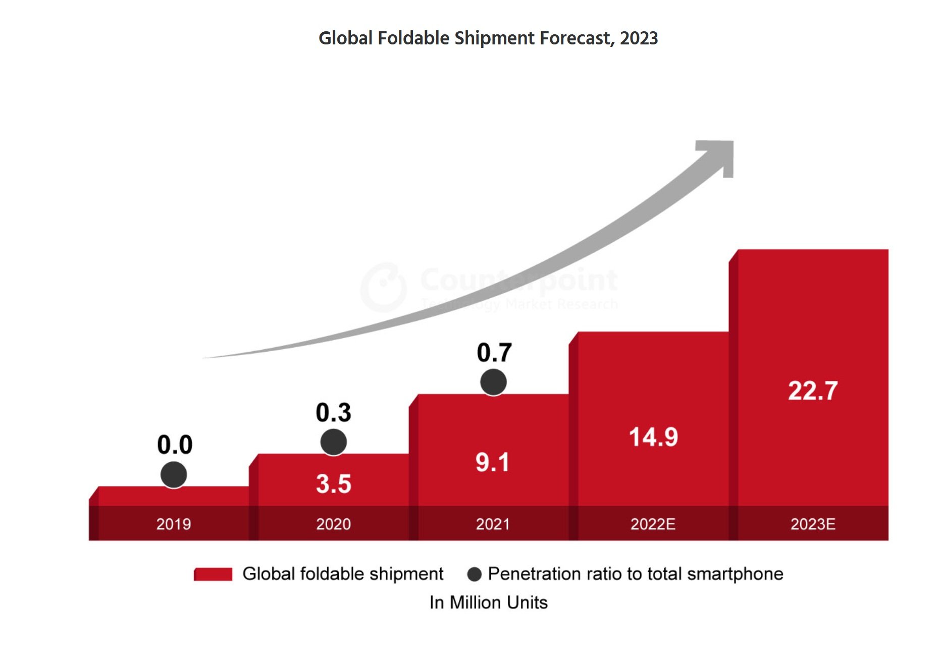 Foldable-phones-projections