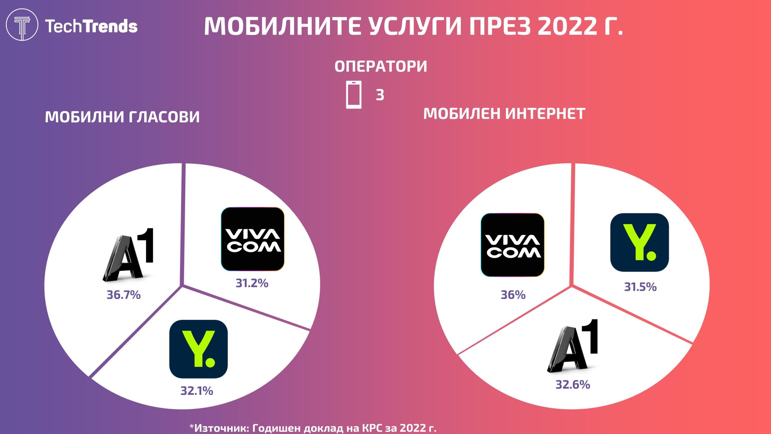 Bulgaria Telecom Market Mobile 2023