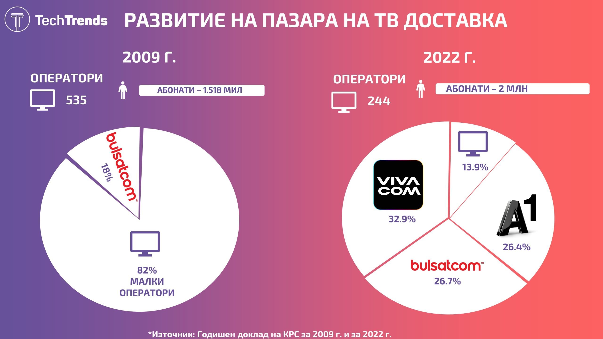 Bulgaria Telecom Market TV 2023