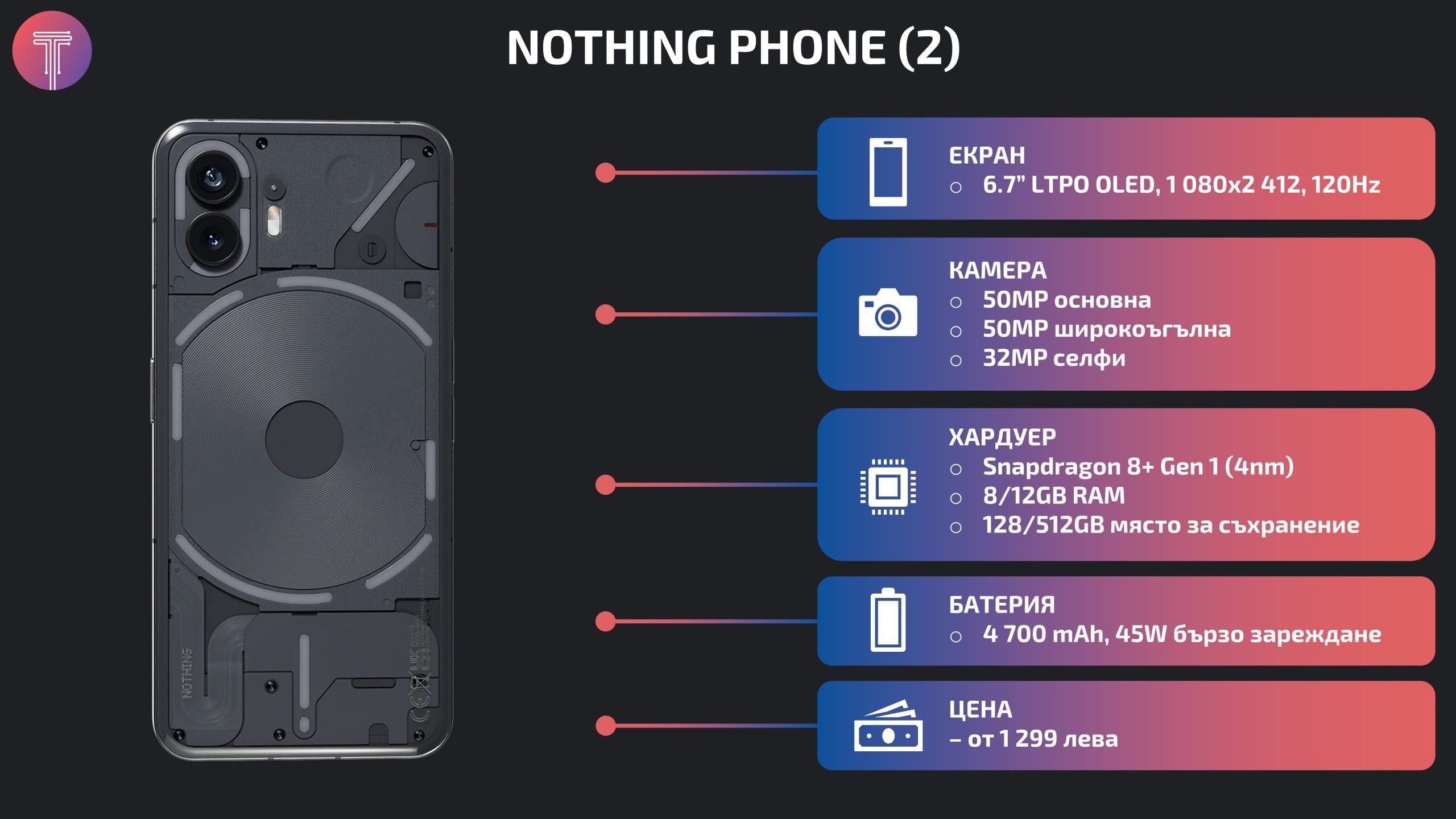 Nothing-Phone-2-Launch-Specs