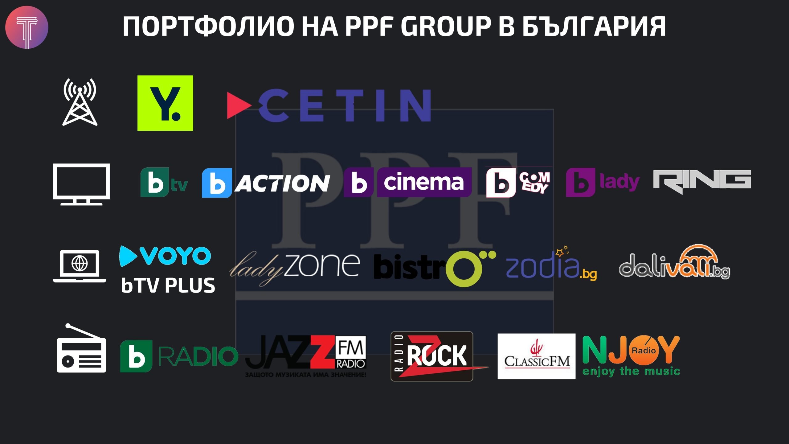 PPF Group in Bulgaria 2023