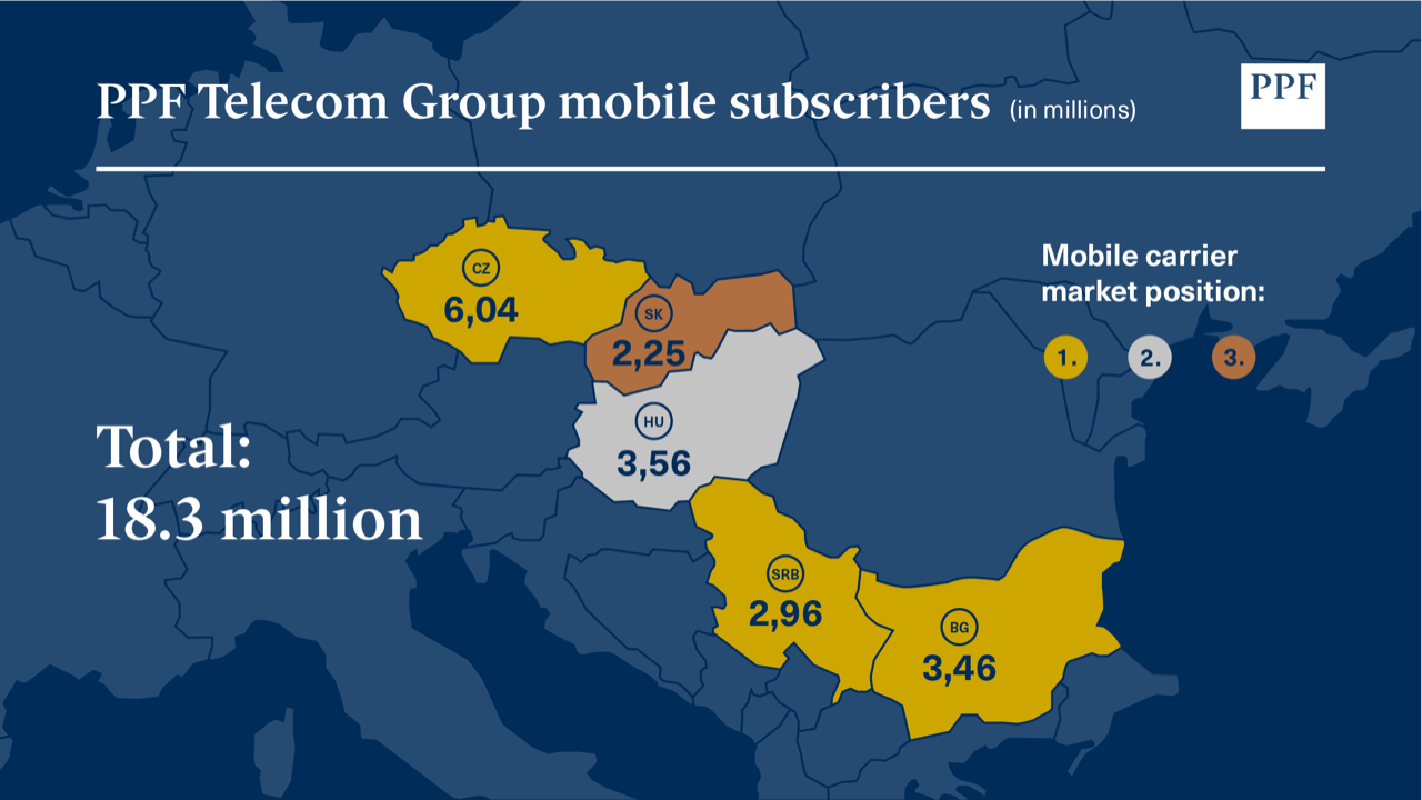 ppf telecom group