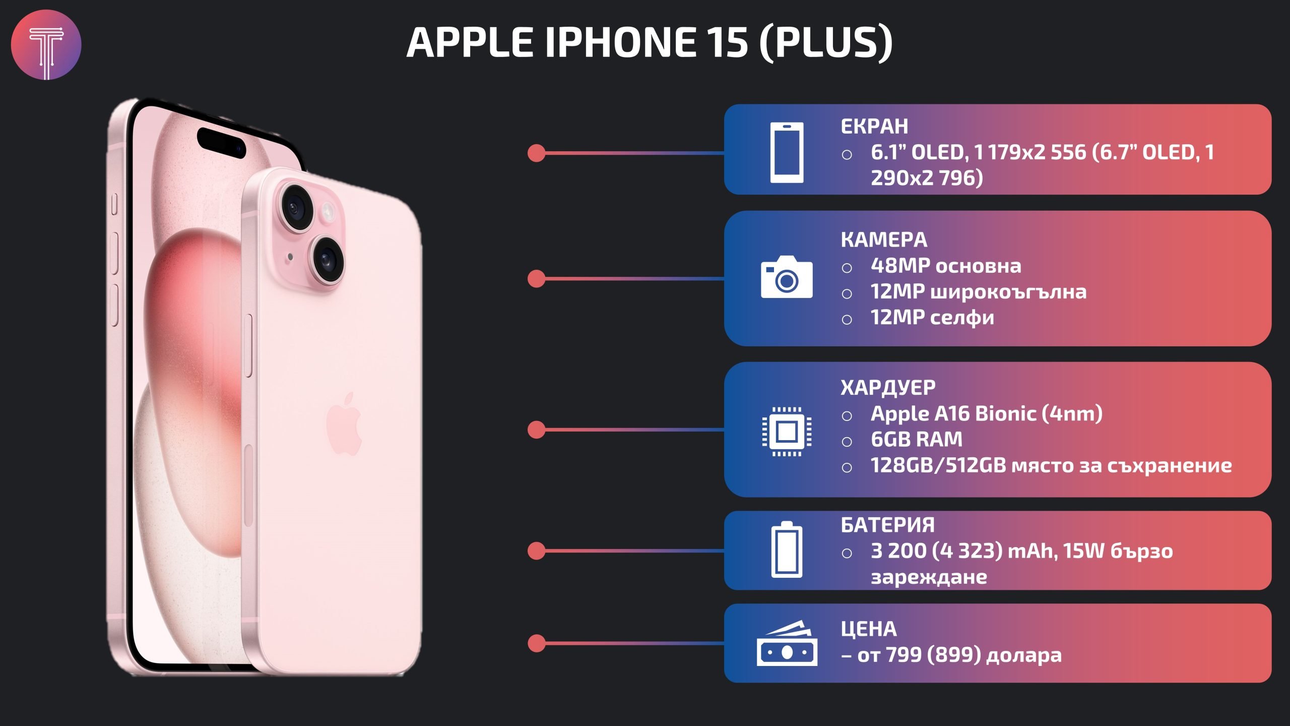 iPhone-15-debut-specs