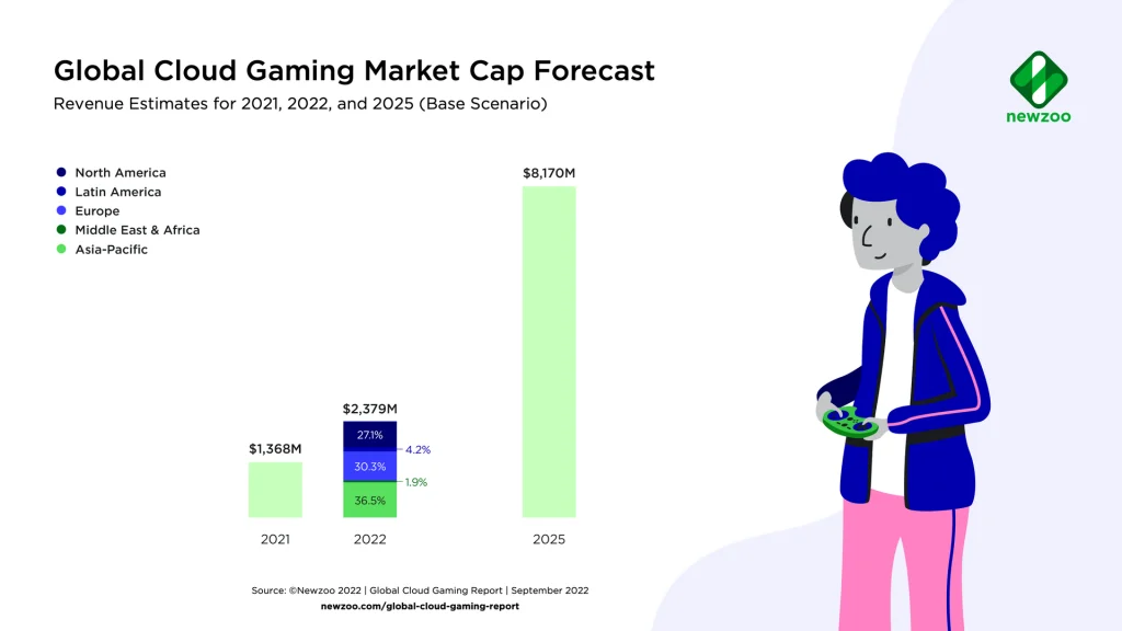 cloud_gaming_market_cap_forecast