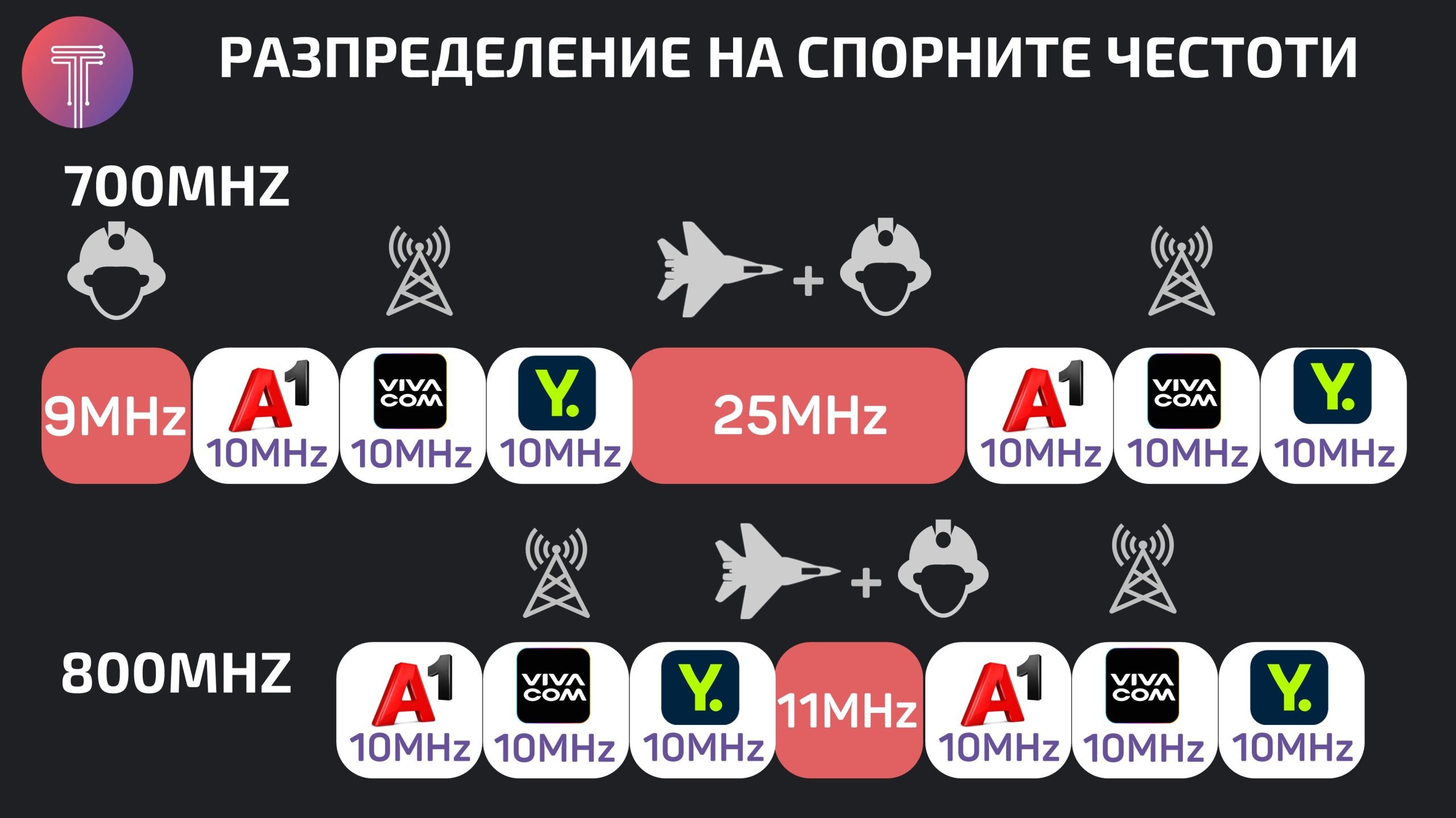 Bulgaria-700-mhz-Final-Distribution