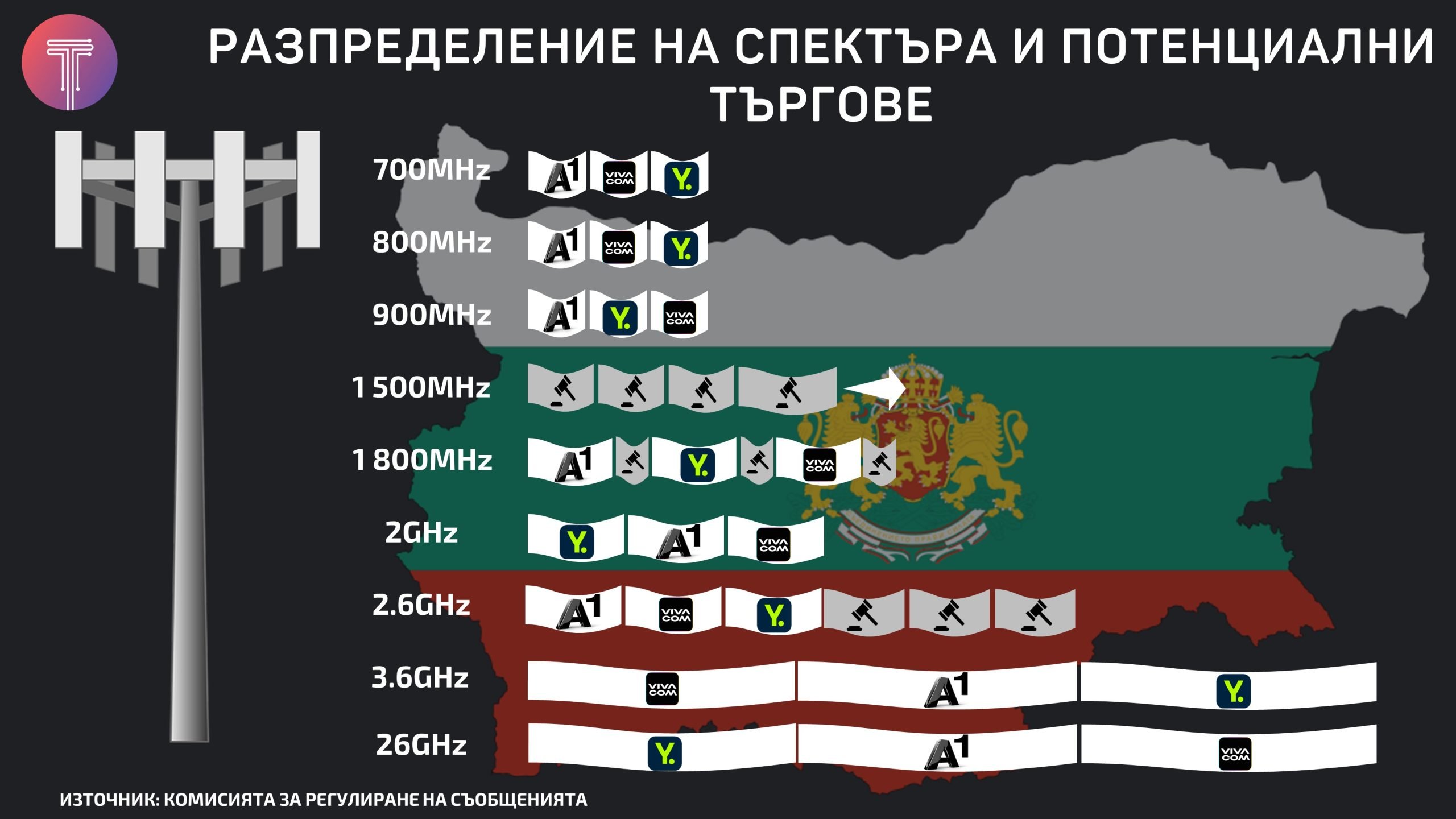 Bulgaria-Frequencies-final-2023