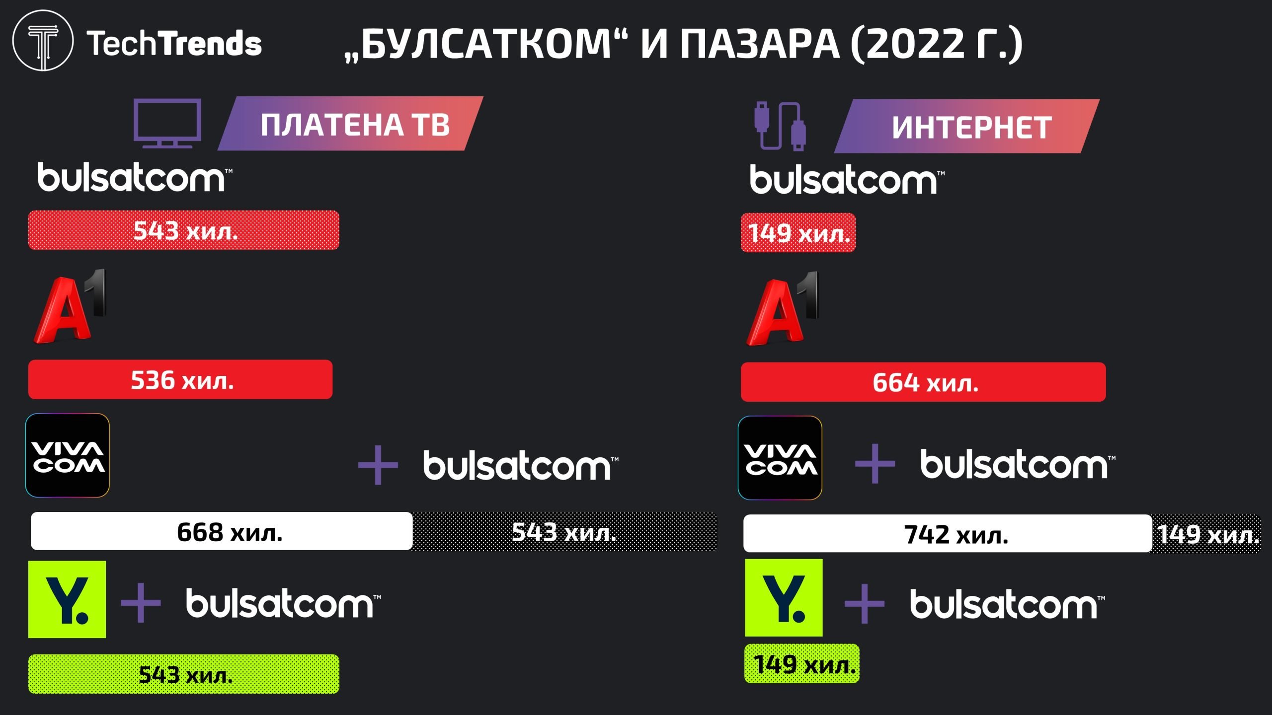 Bulsatcom-telecom-war-2023