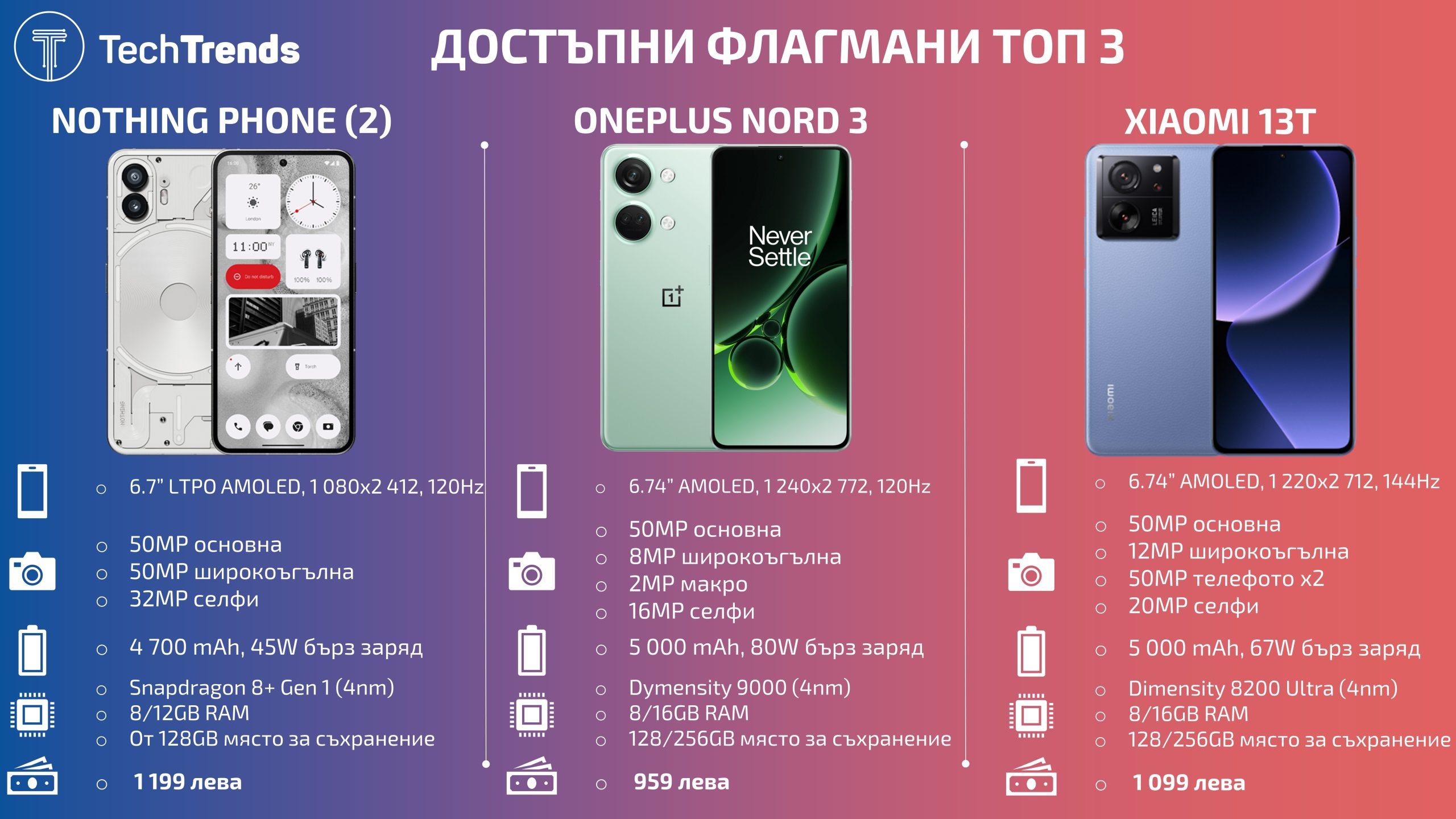 Affordable-Flagship-smartphones-Top-3-2023
