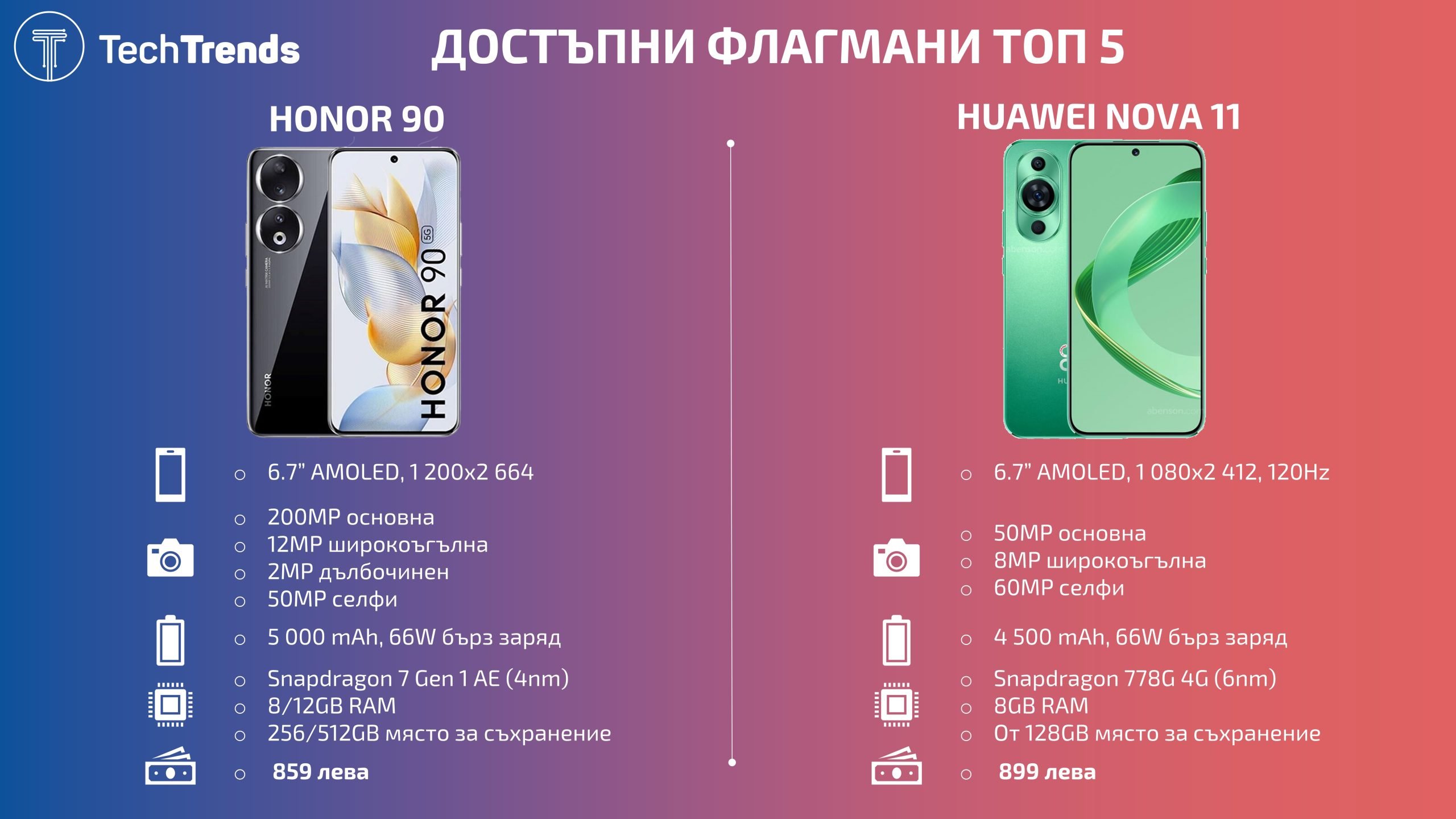 Affordable-Flagship-smartphones-Top-5-2023