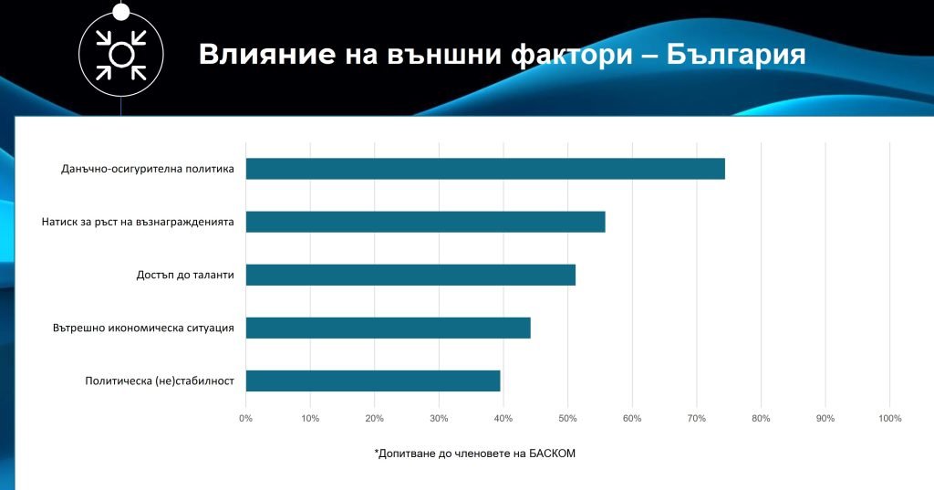 Basscom-2023-factors