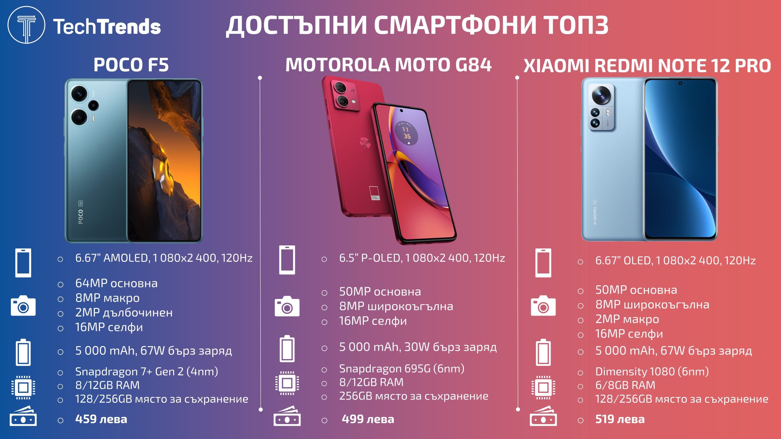 Budget-smartphones-Top-3-2023