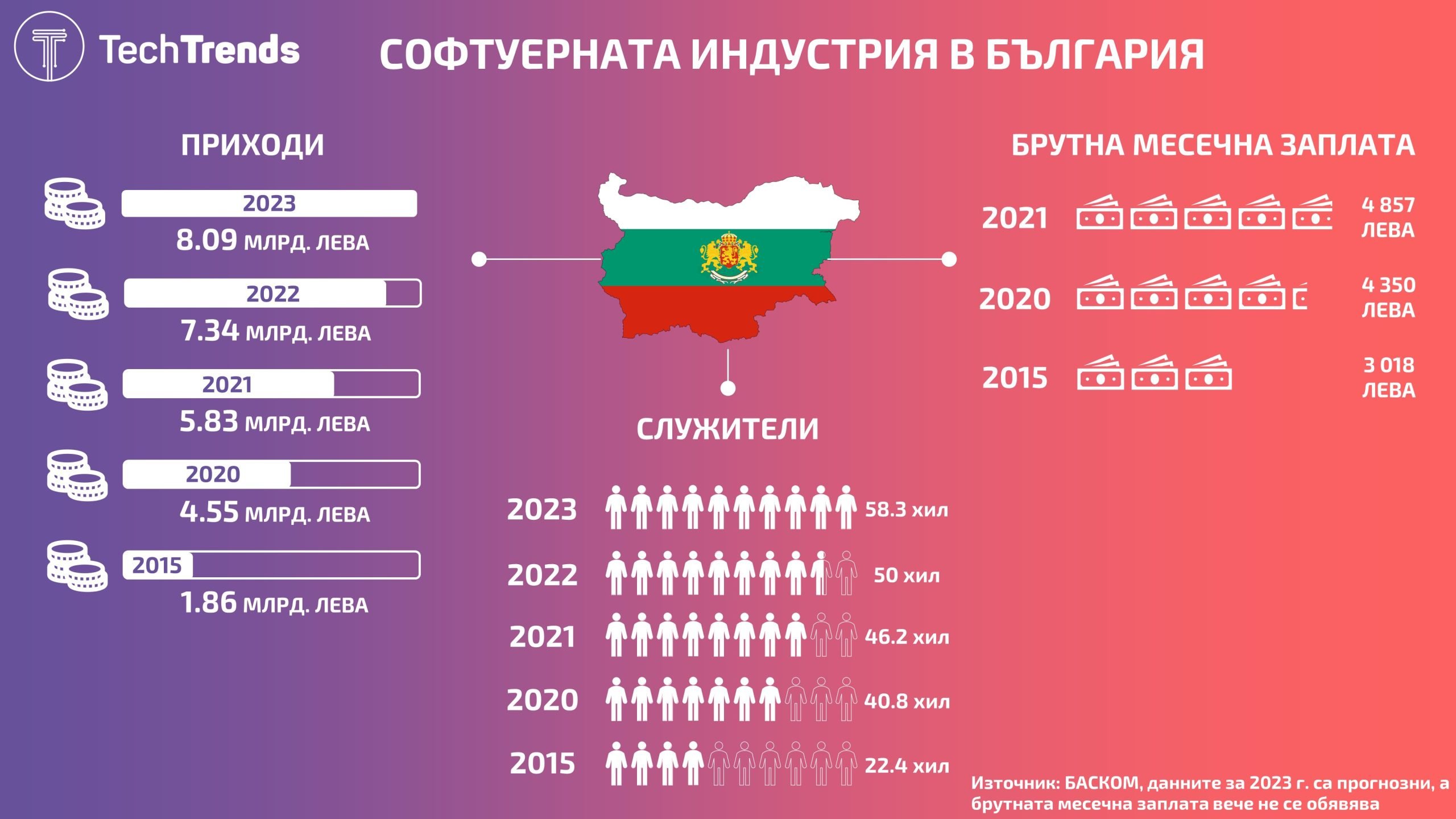 Bulgaria-software-industry-2023