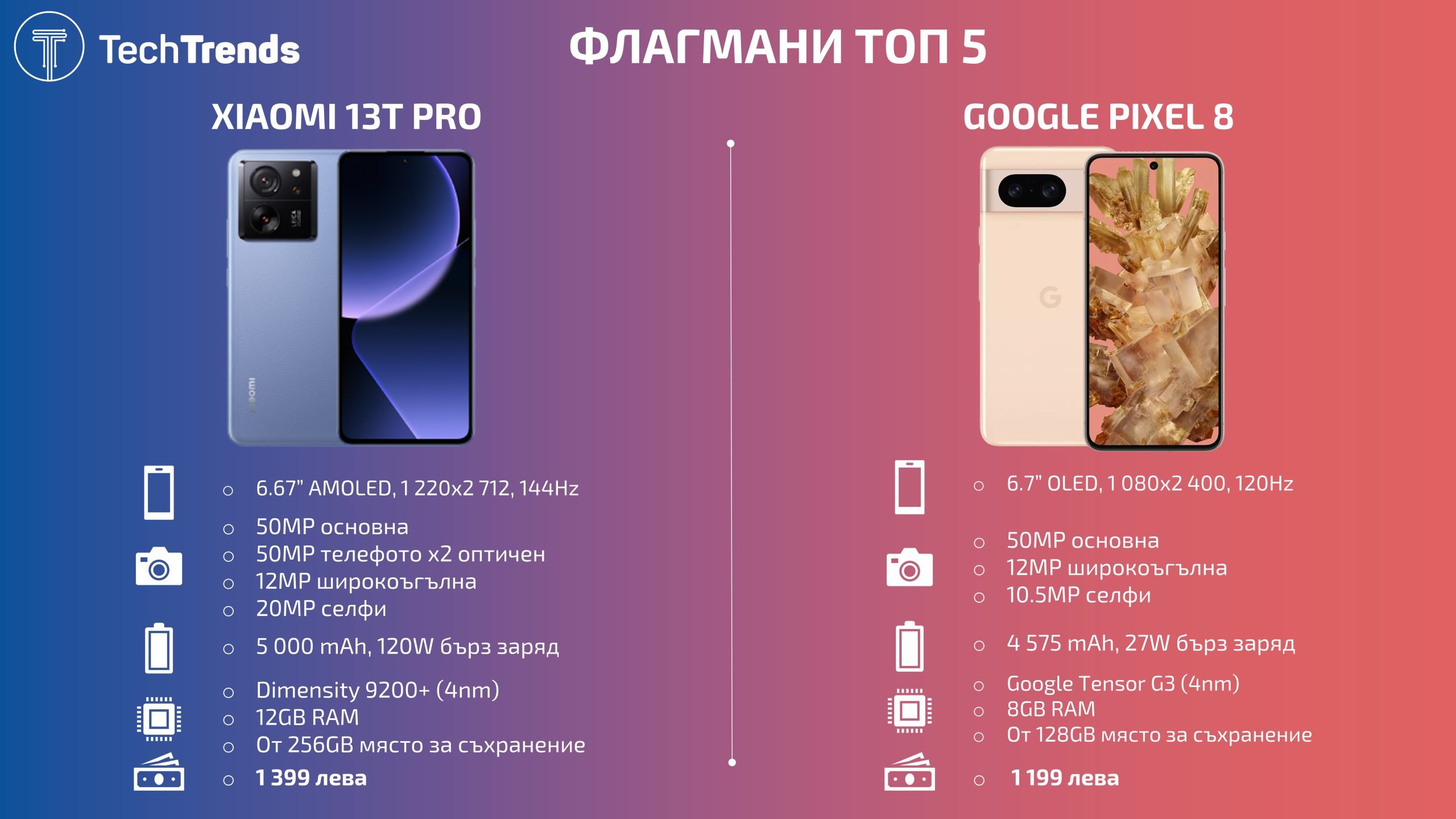 Flagship-smartphones-Top-5-2023