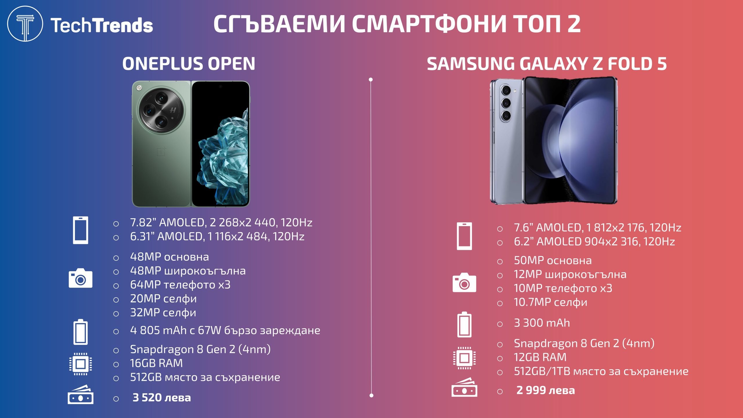 Foldables-phone-Top-2-2023