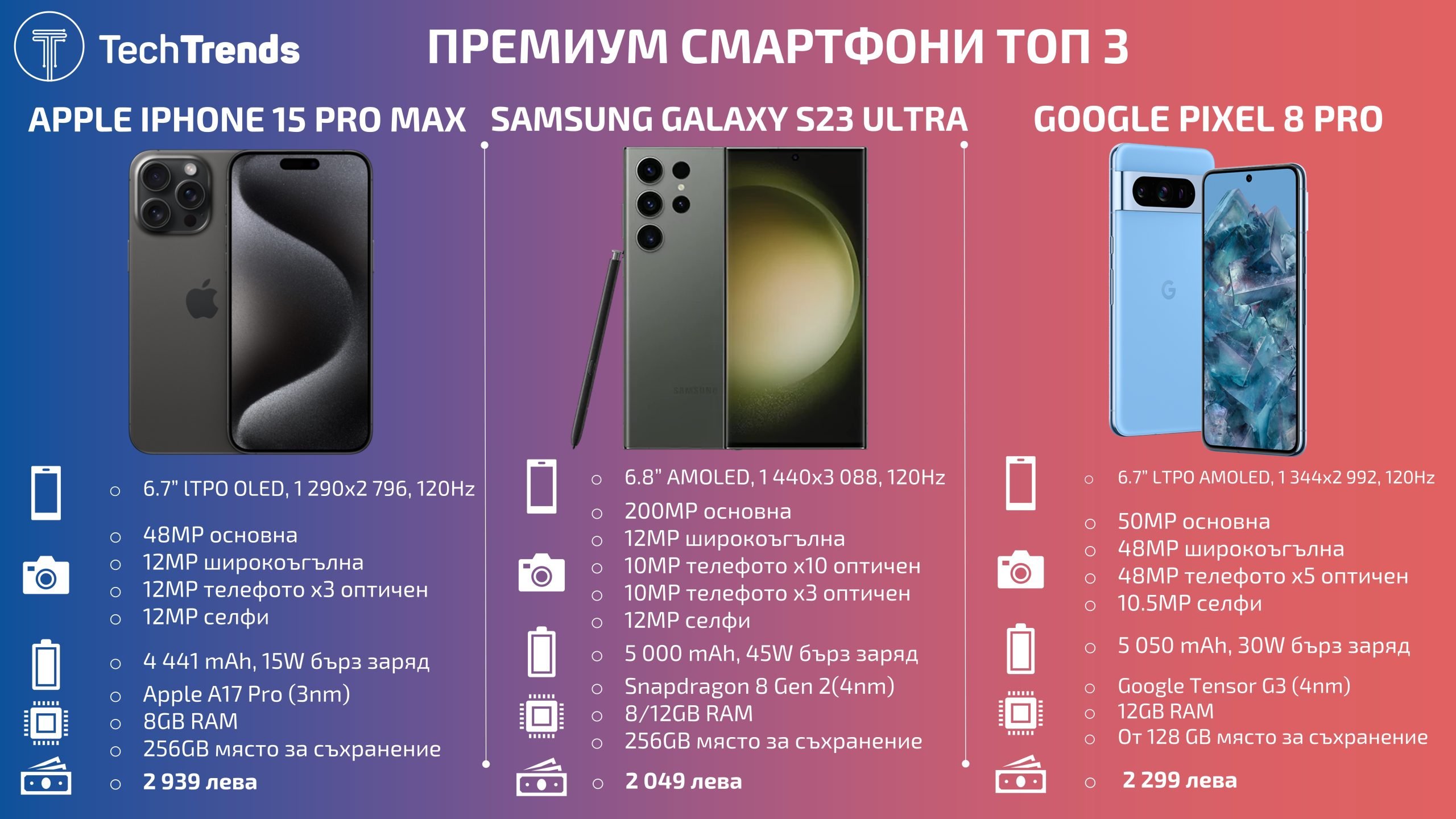 Premium-smartphones-Top-3-2023