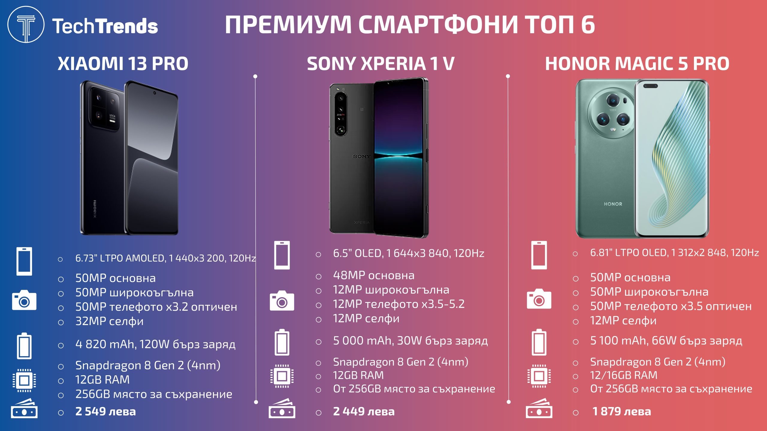 Premium-smartphones-Top-6-2023