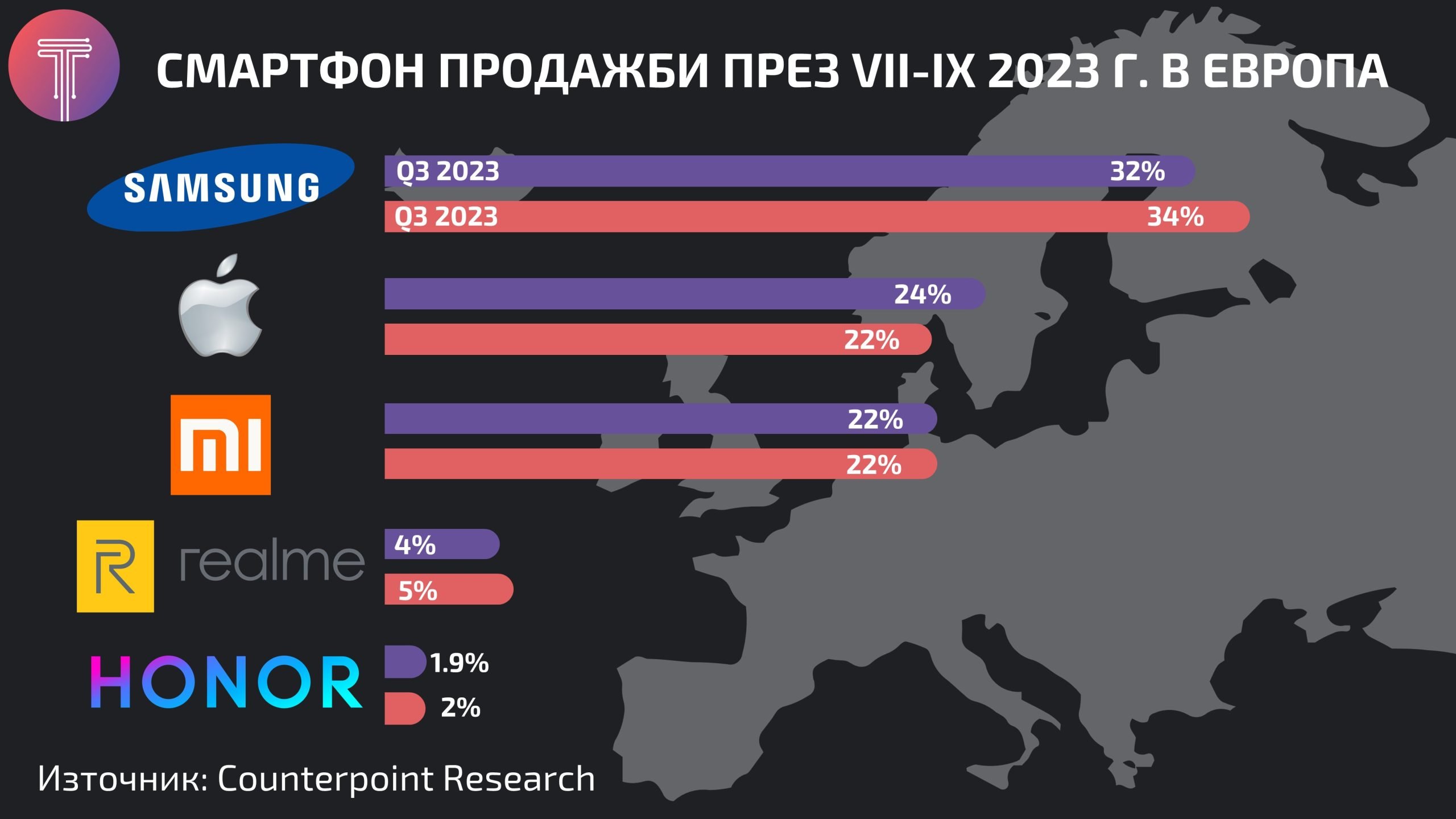 Smartphone-market-eu-q3-2023