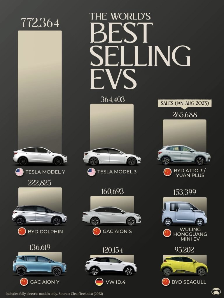 EV-Sales-2023-visualcapitalist