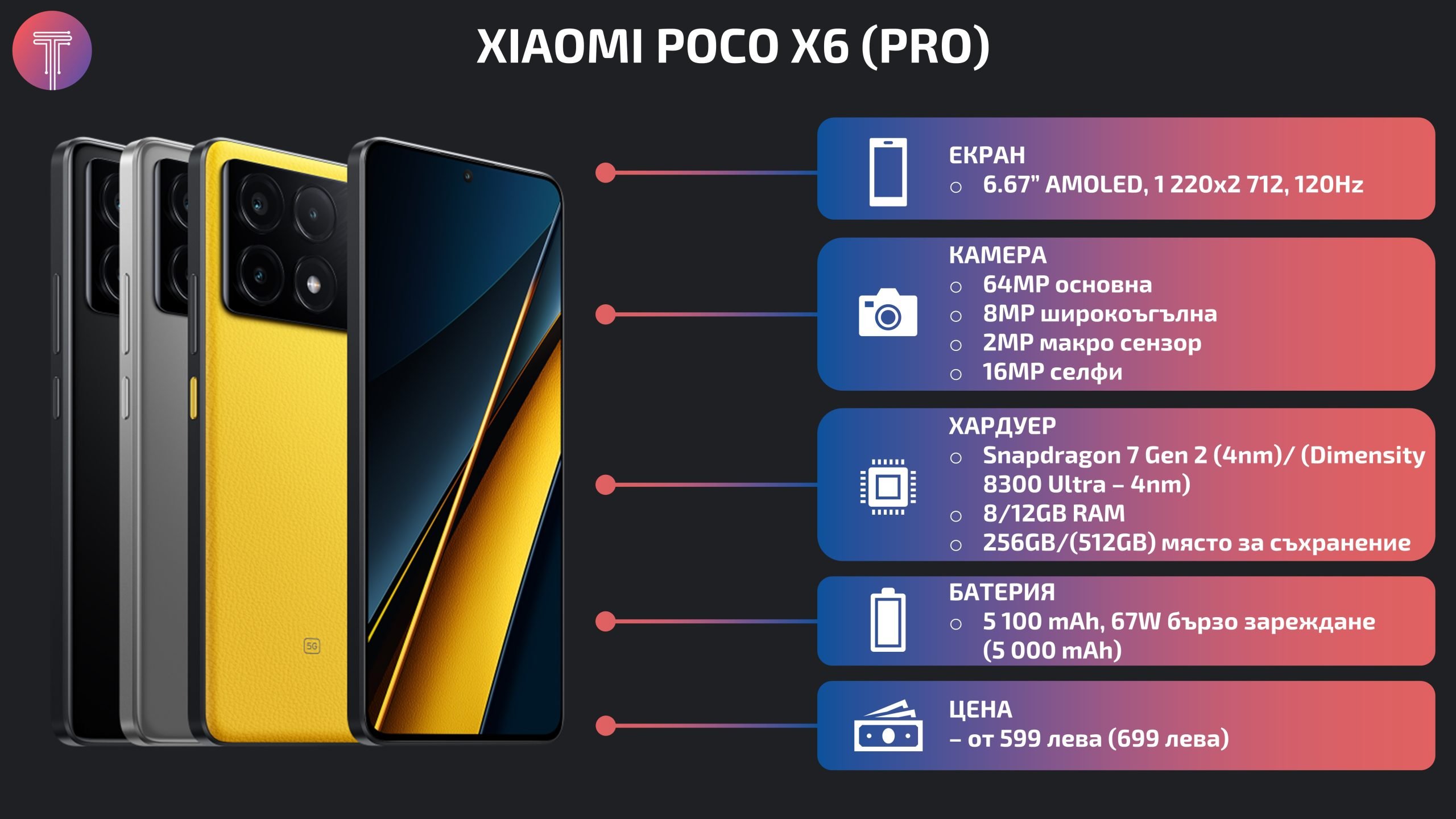 Poco-X6-X6-Pro-Specs