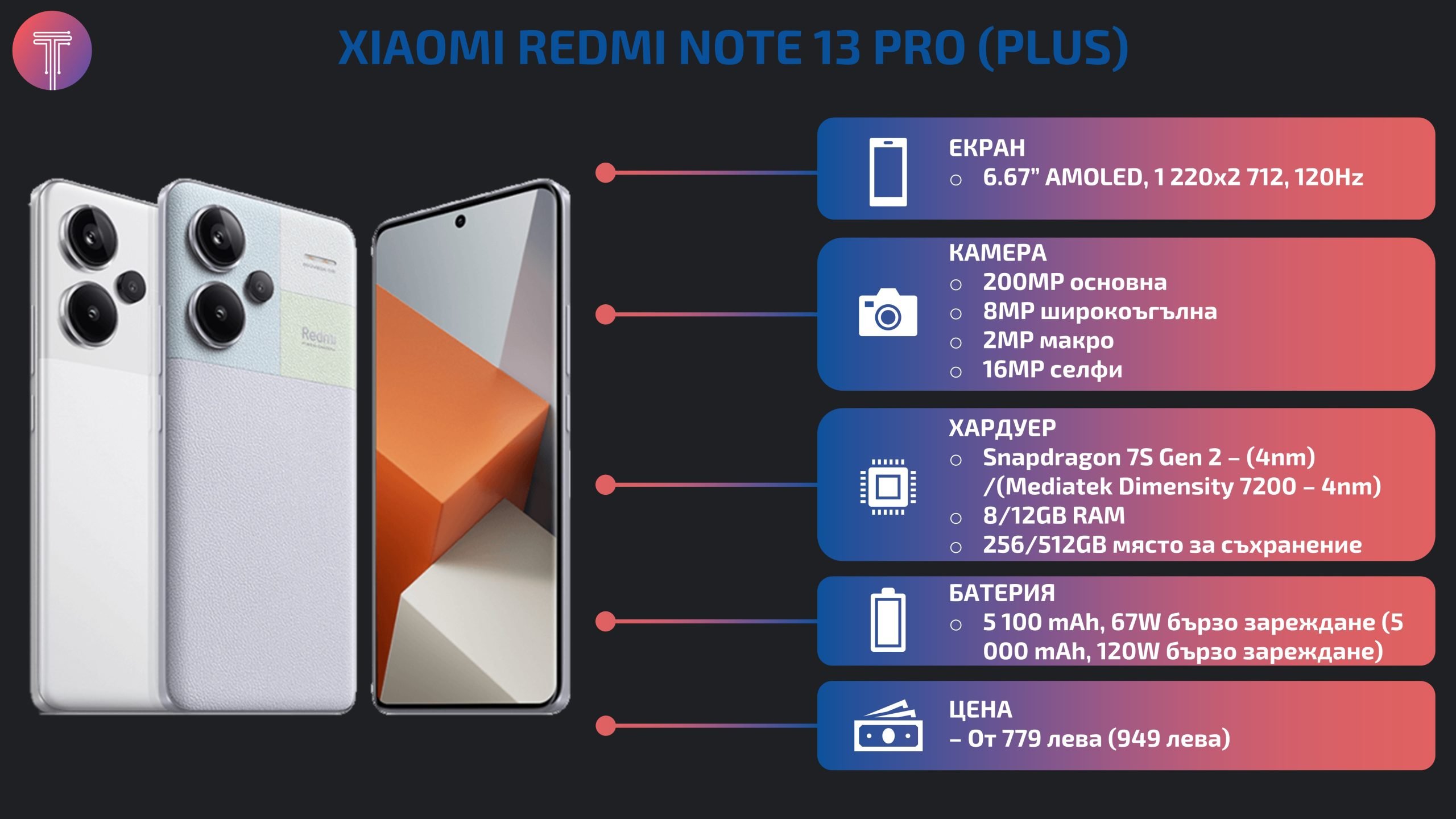 Xiaomi-Redmi-Note-13-Pro-Plus-Launch-Specs