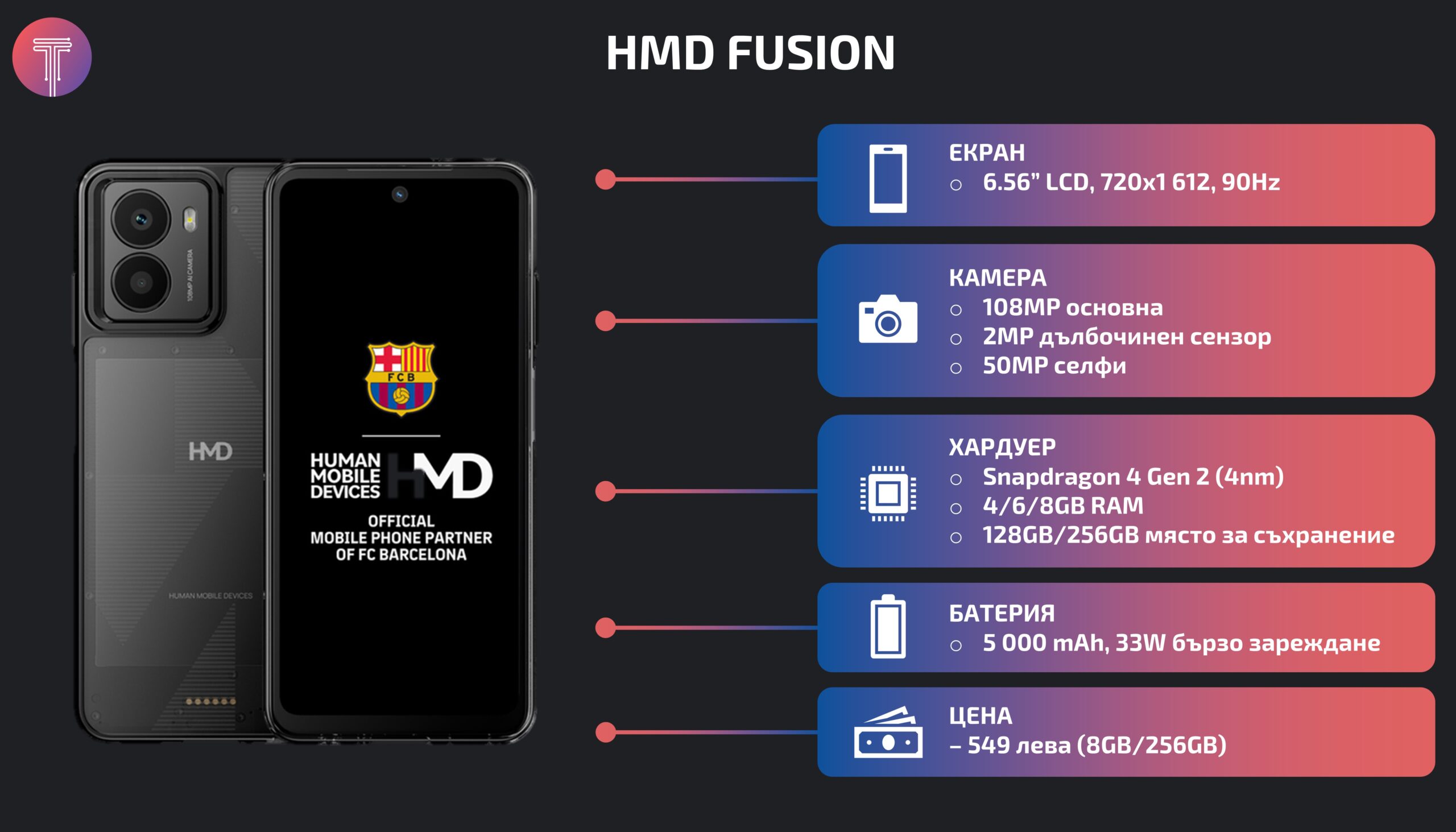 HMD-Fusion-Launch-Specs