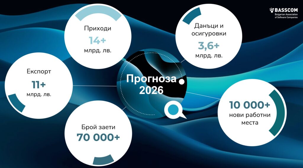 BASSCOM-Barometer-2024-Forecast
