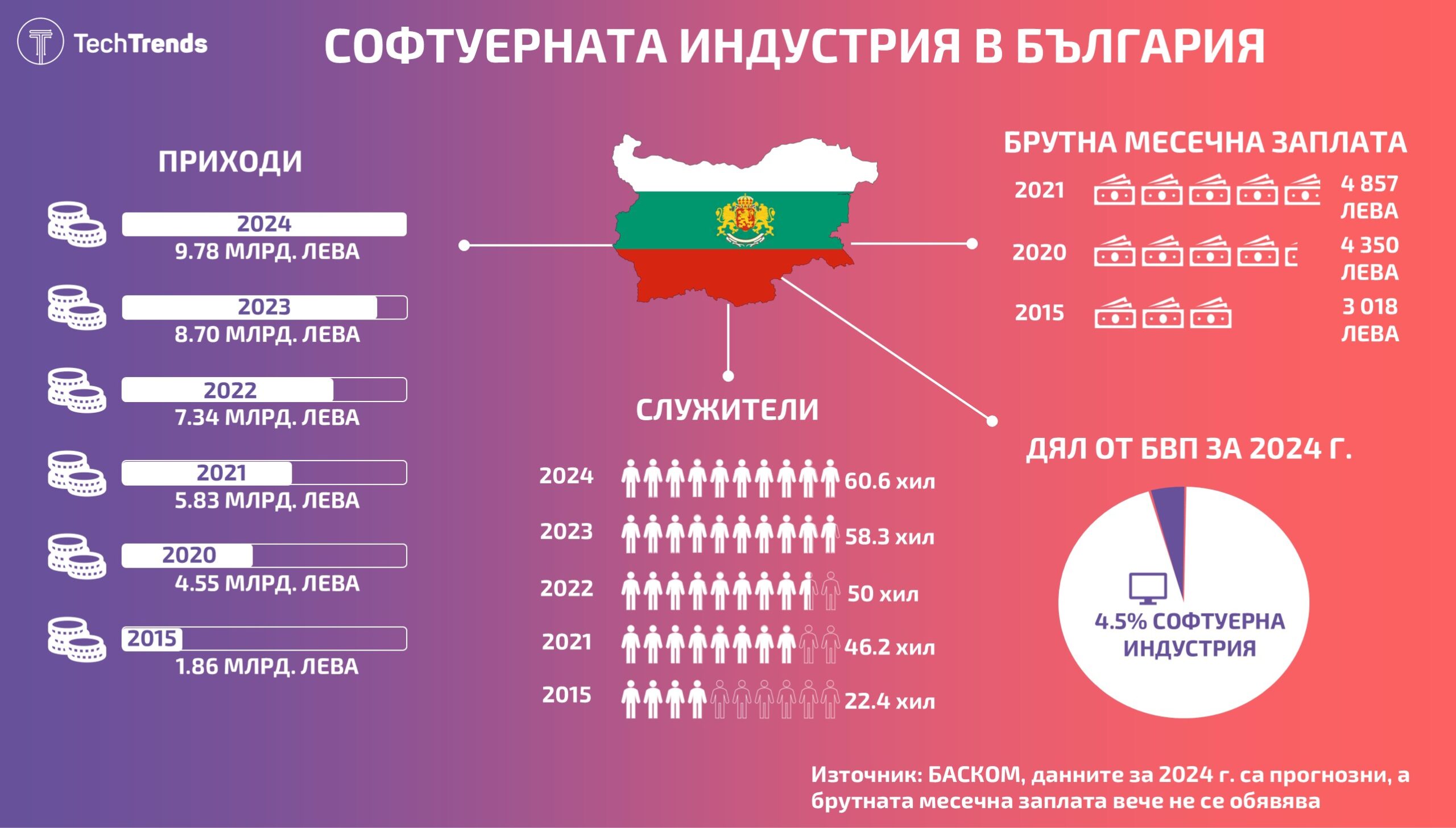 Bulgaria-software-industry-2024 fhd