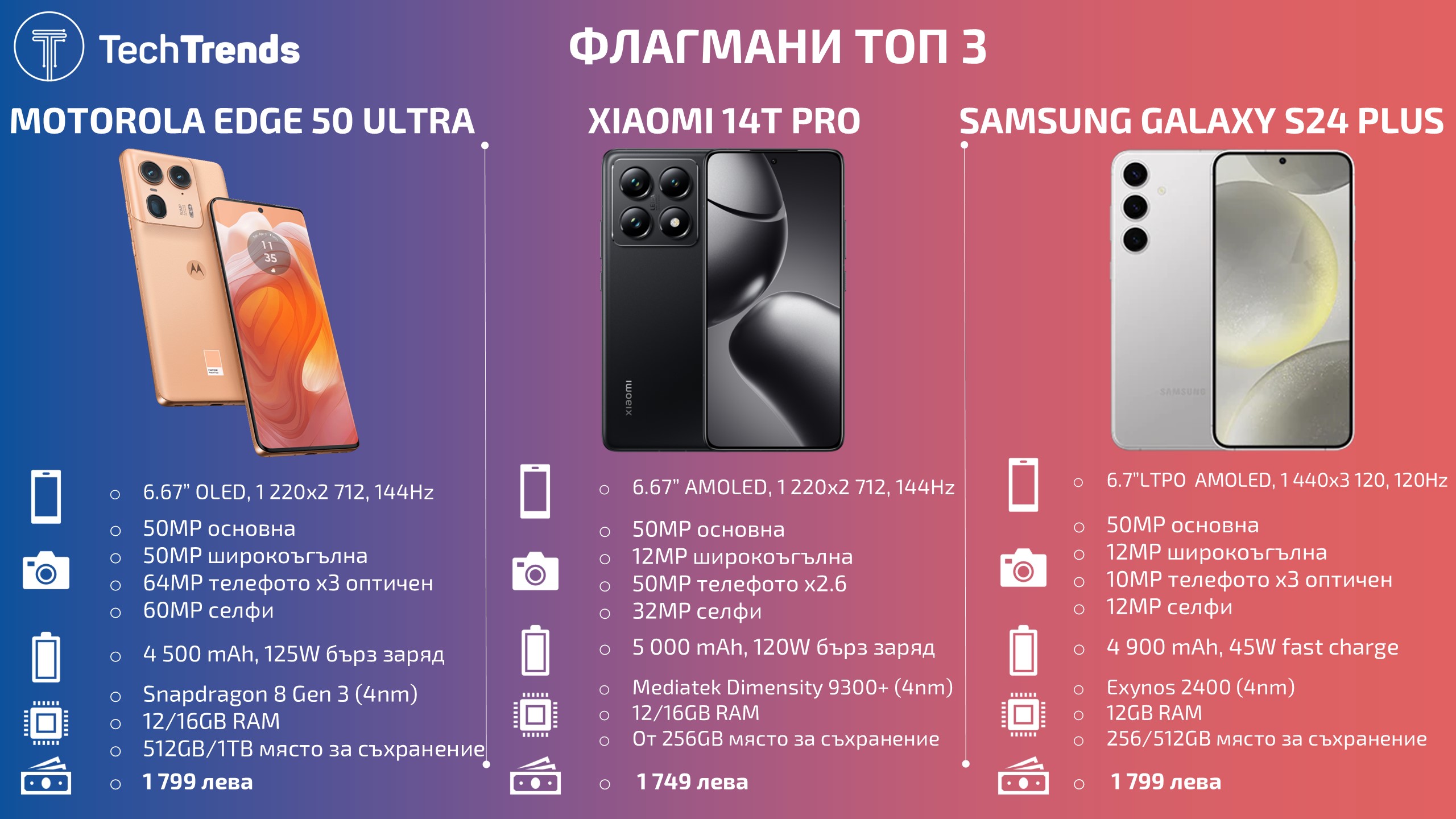 Flagship-smartphones-Top-3-2024