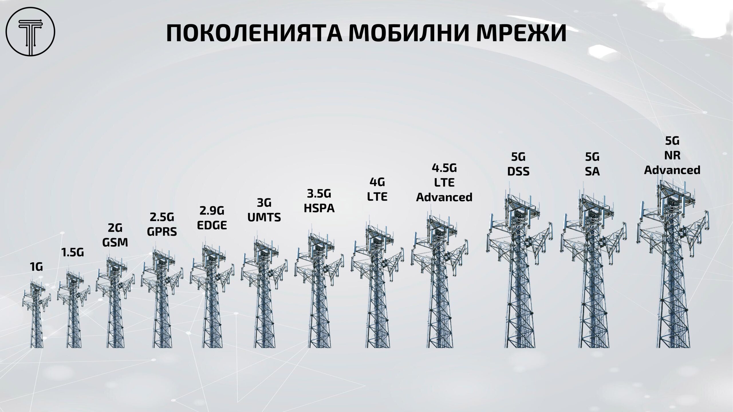 mobile-network-generations-evolution