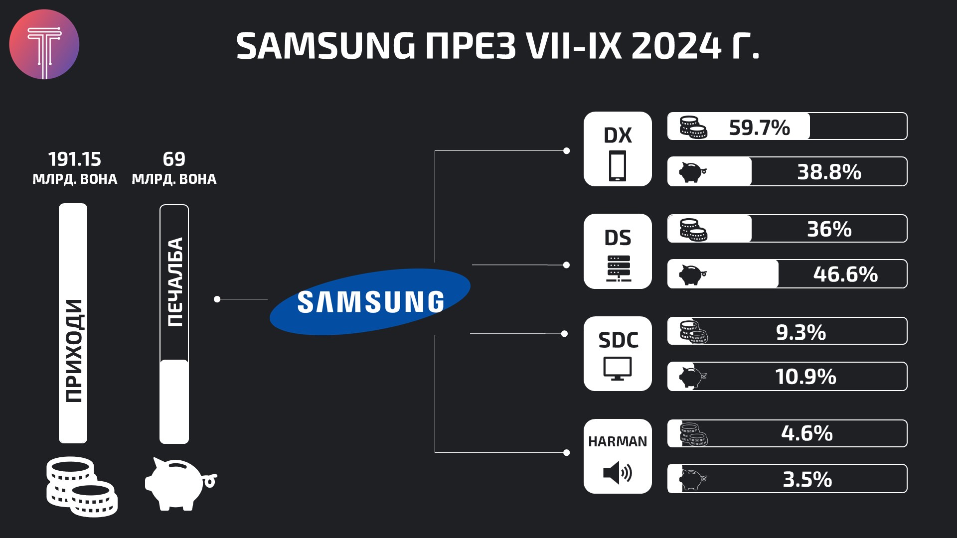 Samsung Q3 2024 Infographic