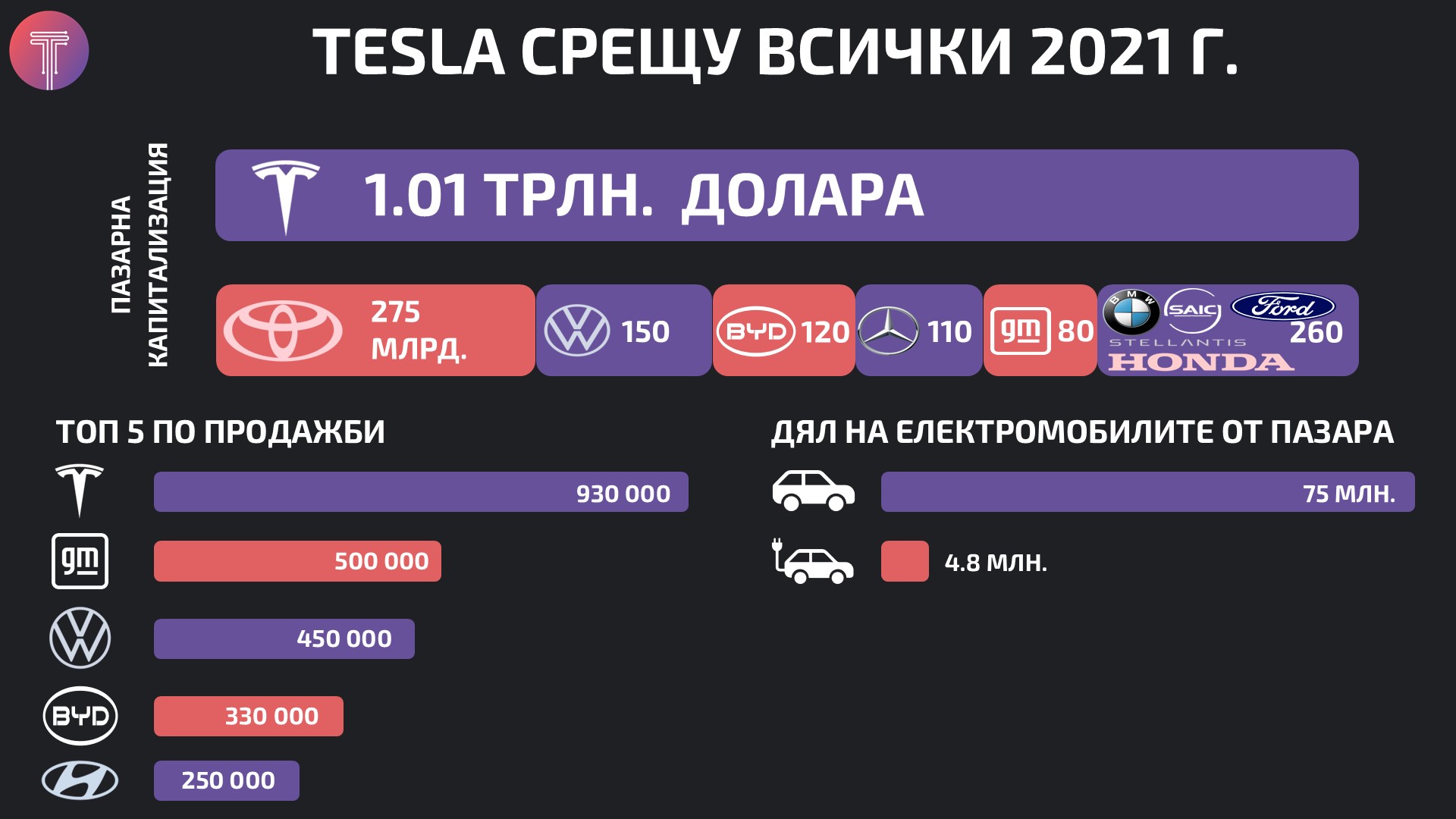 Tesla-vs-everyone-2021