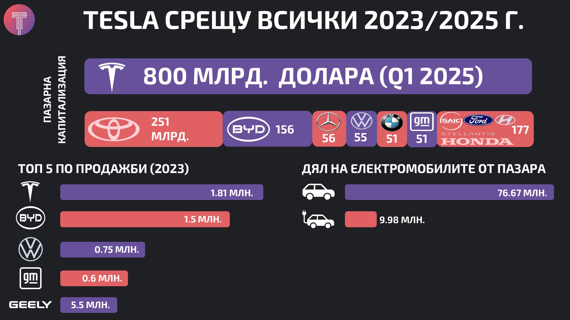 Tesla-vs-everyone-2023-2025
