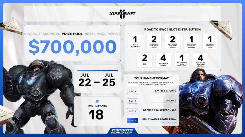 EWC-StarCraft2-2025