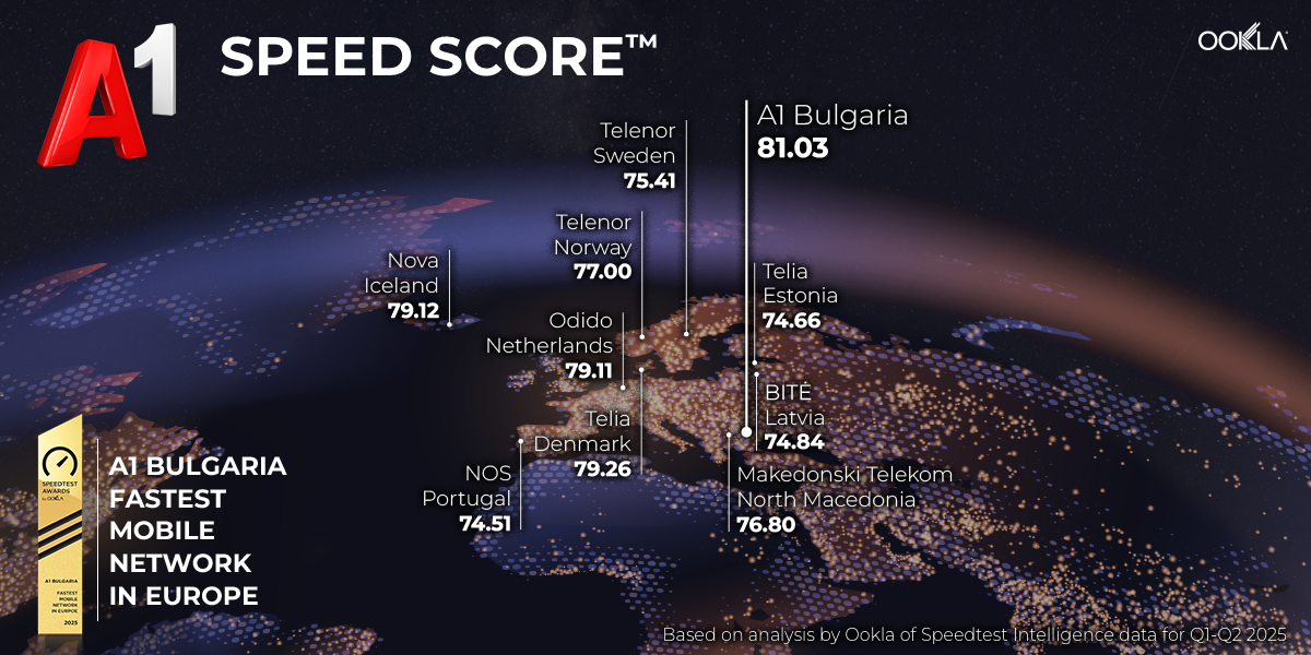 2025_Q1Q2_europe_fastest_mobile_ premier_Globe Stats-2