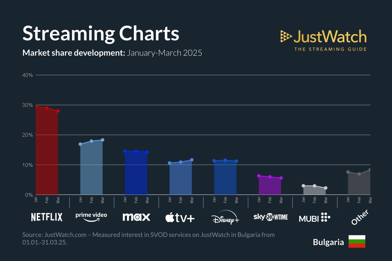 JustWatch-BG-Streaming-Dynamic-Q1-2025