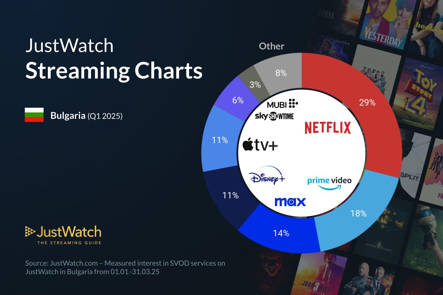 JustWatch-BG-Streaming-Q1-2025