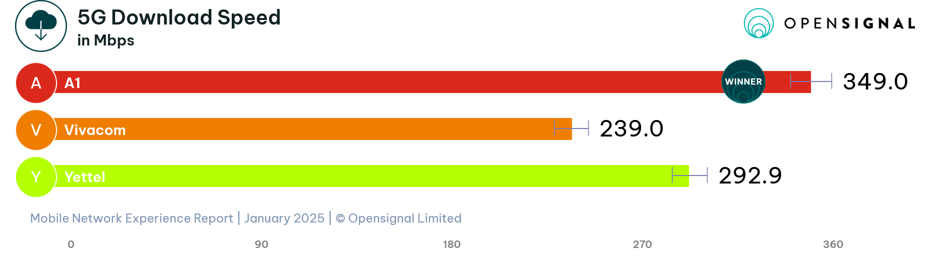 opensignal-5g-5g_download-5g