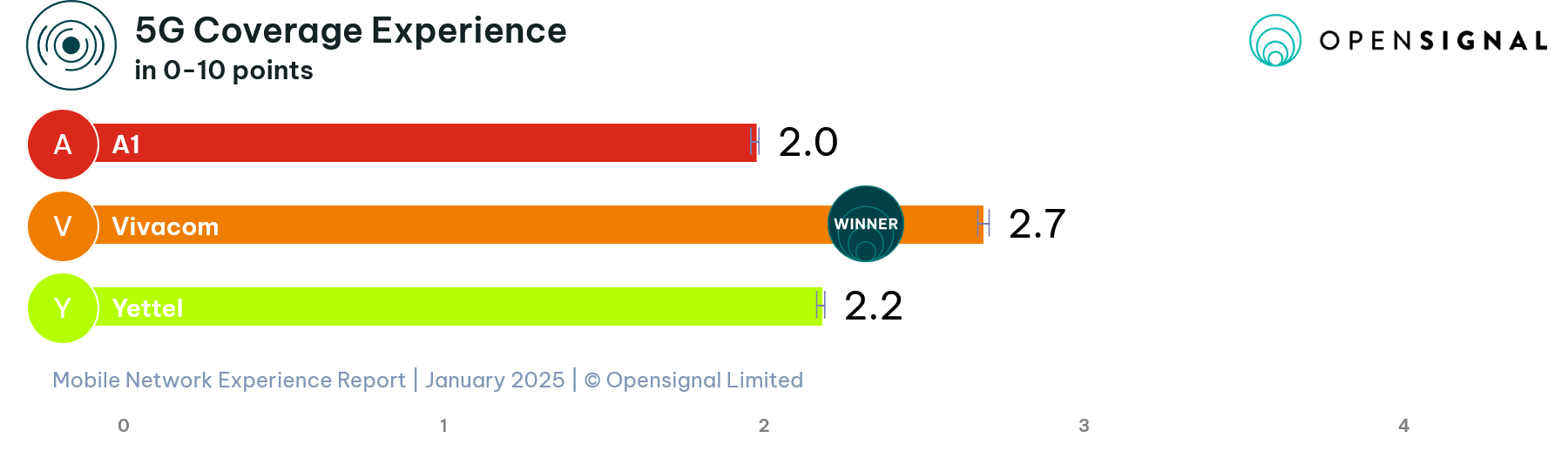 opensignal-coverage-5g_xxcoverageexperience-5g