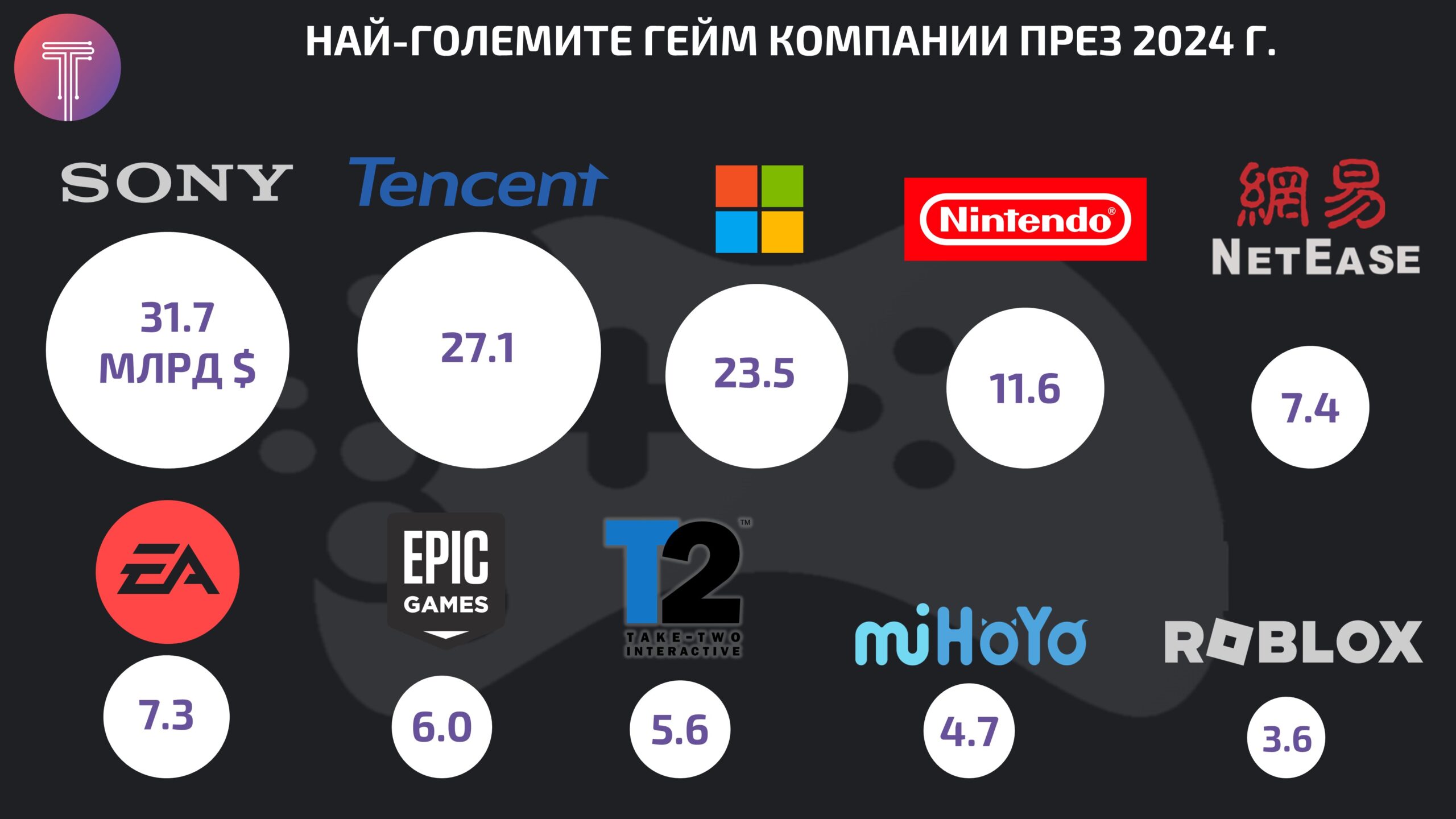 Game Industry Infographics 2024